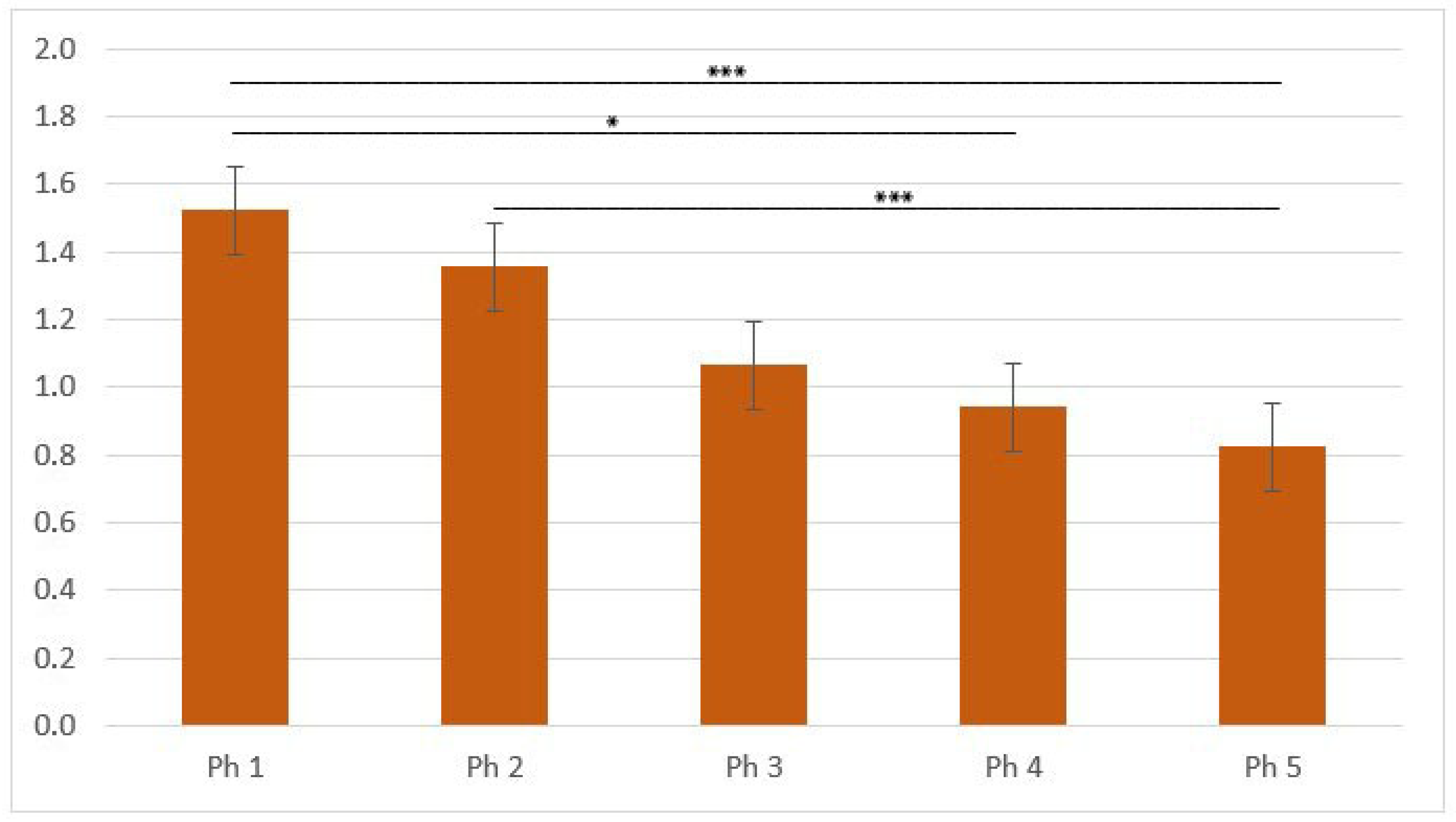 Biomolecules 13 00340 g007
