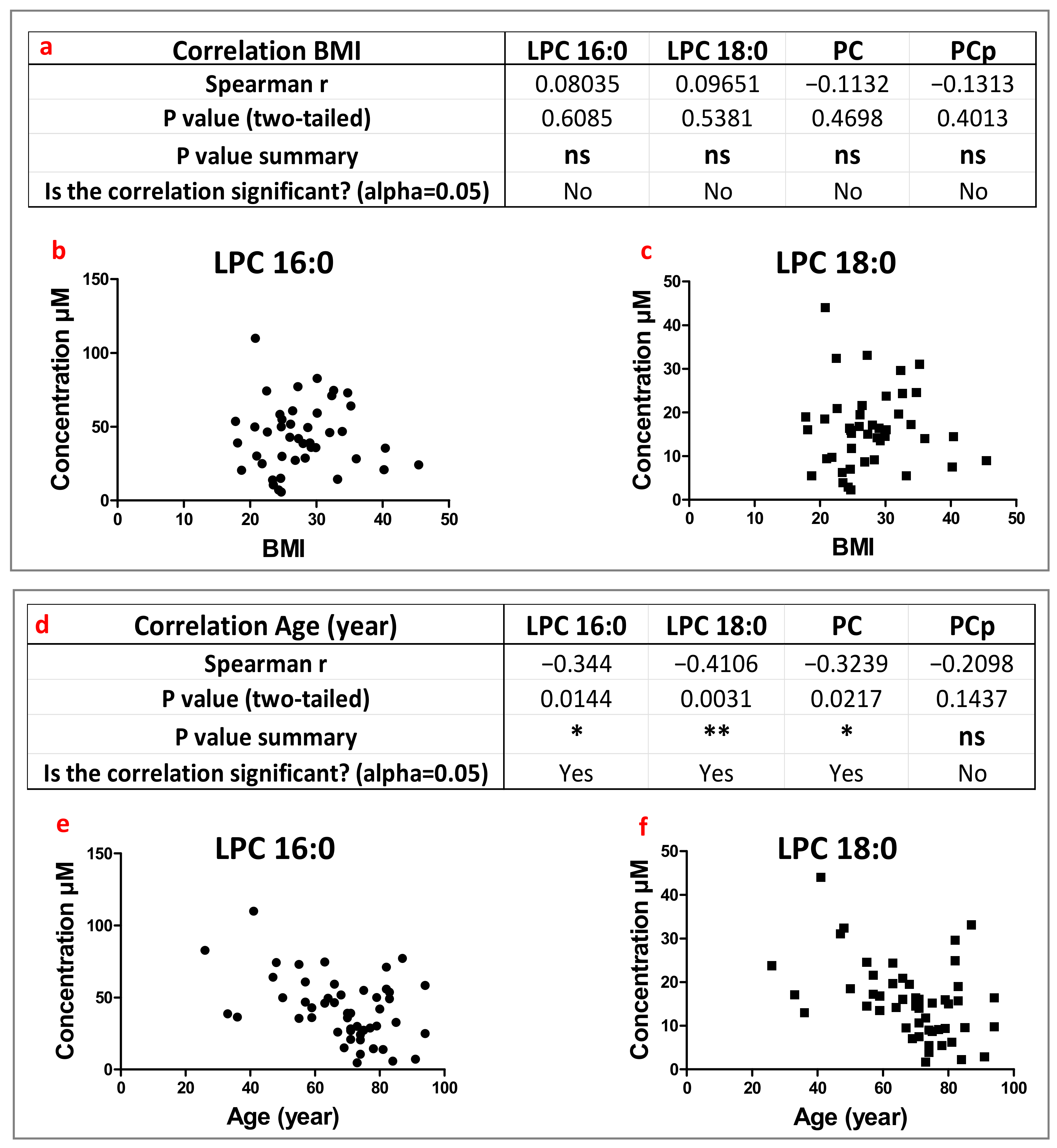 Biomolecules 13 00342 g003 Biomolecules 13 00342 g003