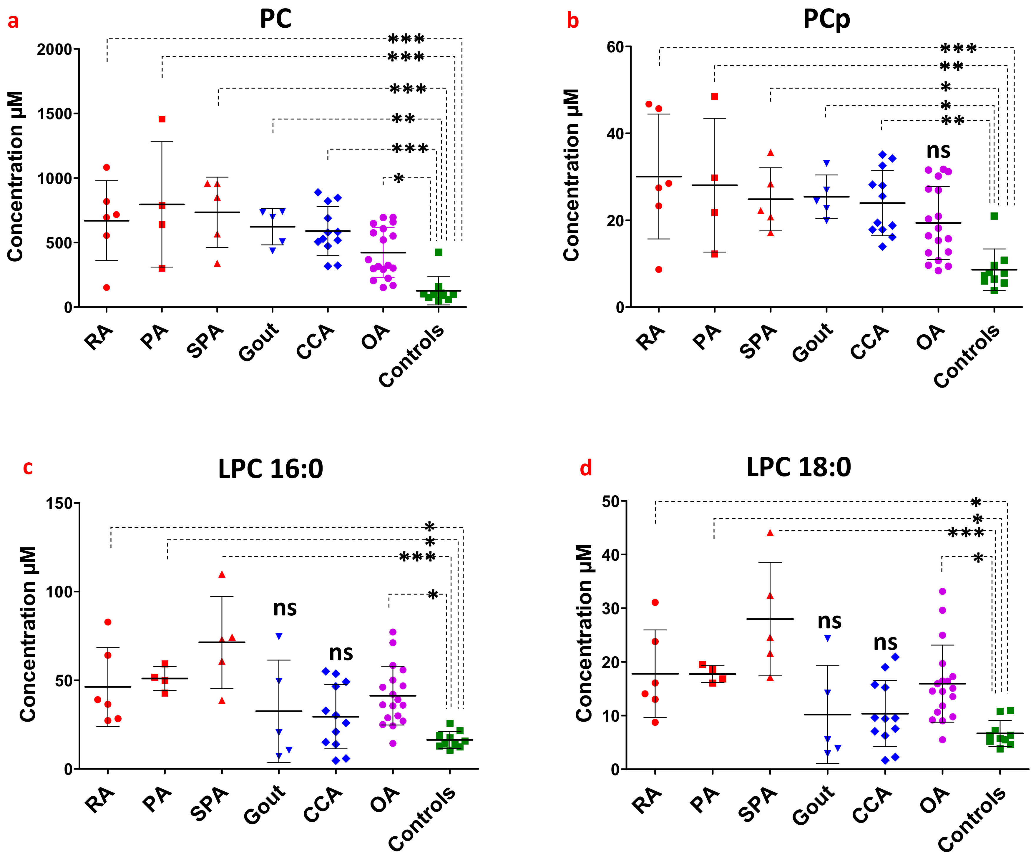 Biomolecules 13 00342 g004 Biomolecules 13 00342 g004