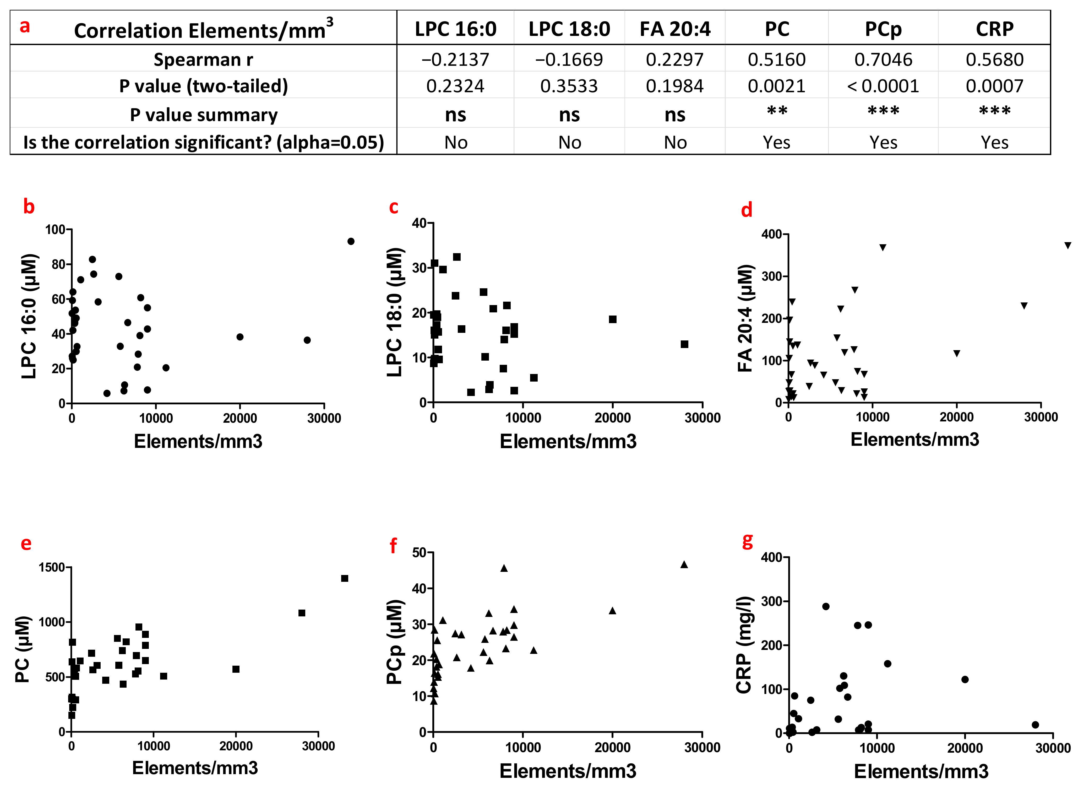 Biomolecules 13 00342 g007 Biomolecules 13 00342 g007