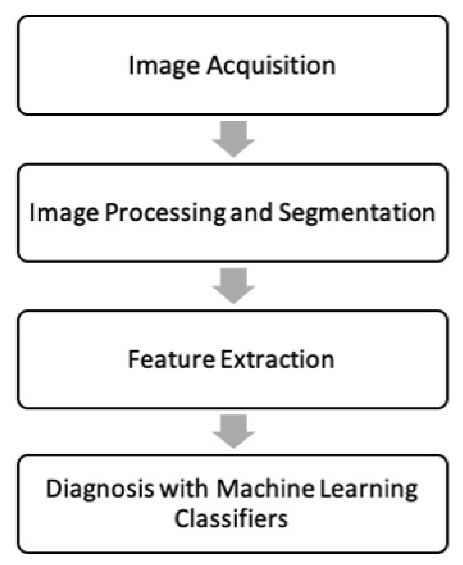 Biomolecules 13 00343 g001 Biomolecules 13 00343 g001