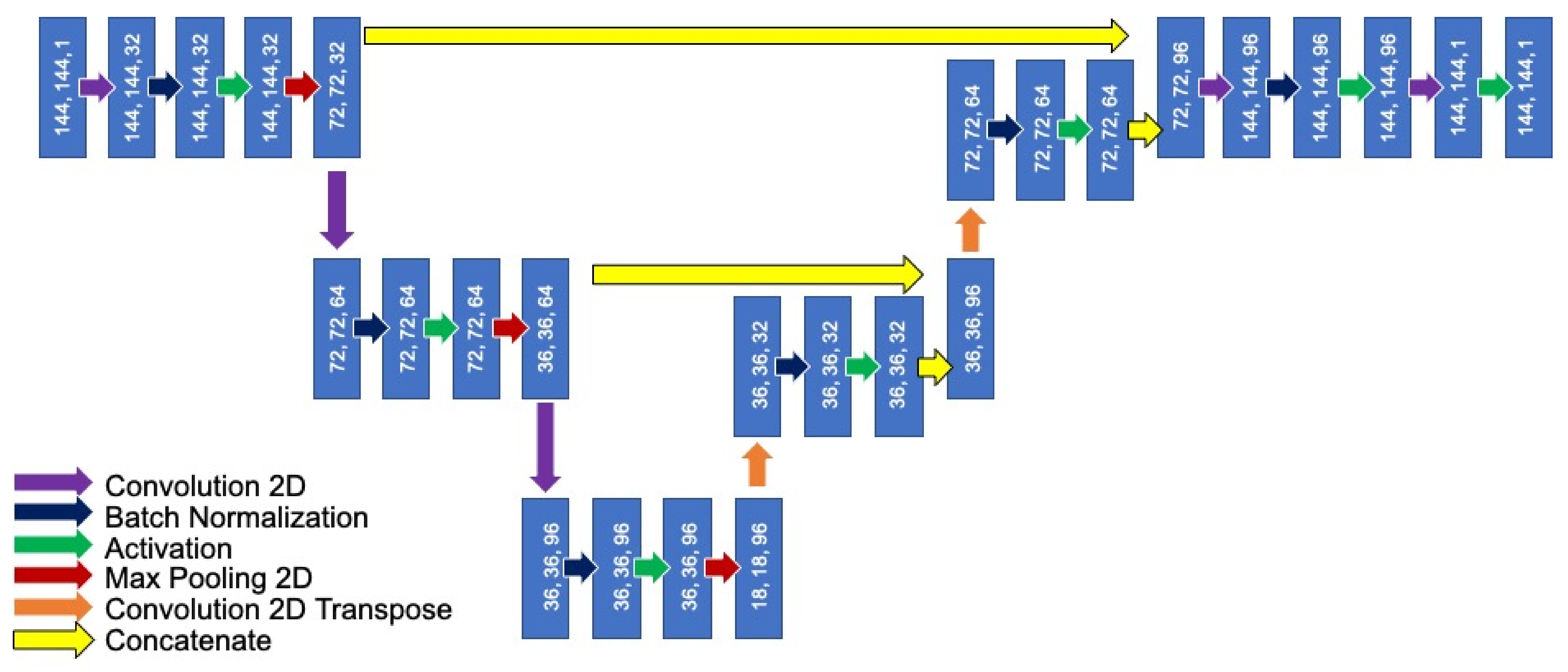 Biomolecules 13 00343 g003 Biomolecules 13 00343 g003