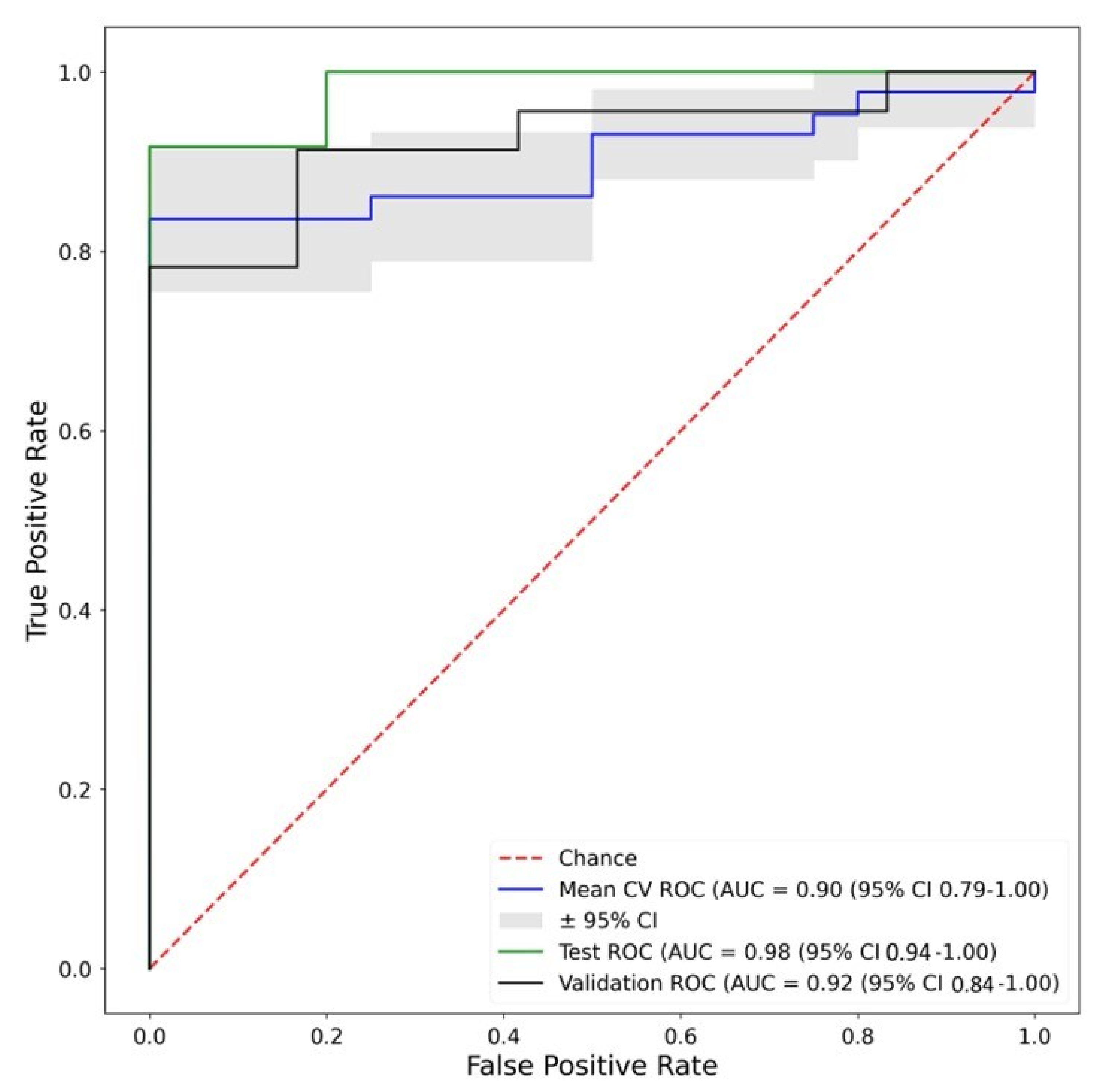 Biomolecules 13 00343 g007 Biomolecules 13 00343 g007