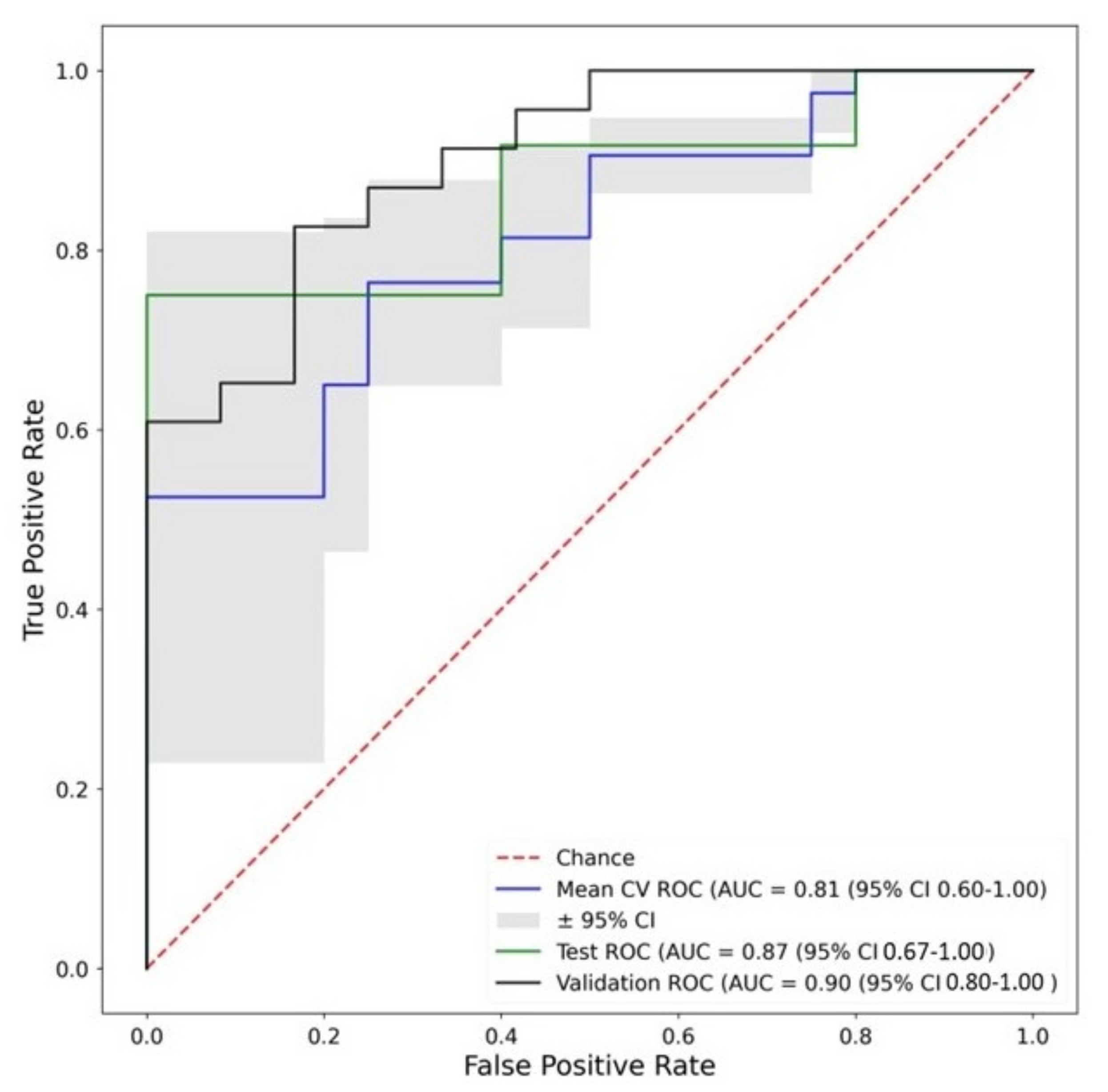 Biomolecules 13 00343 g008 Biomolecules 13 00343 g008