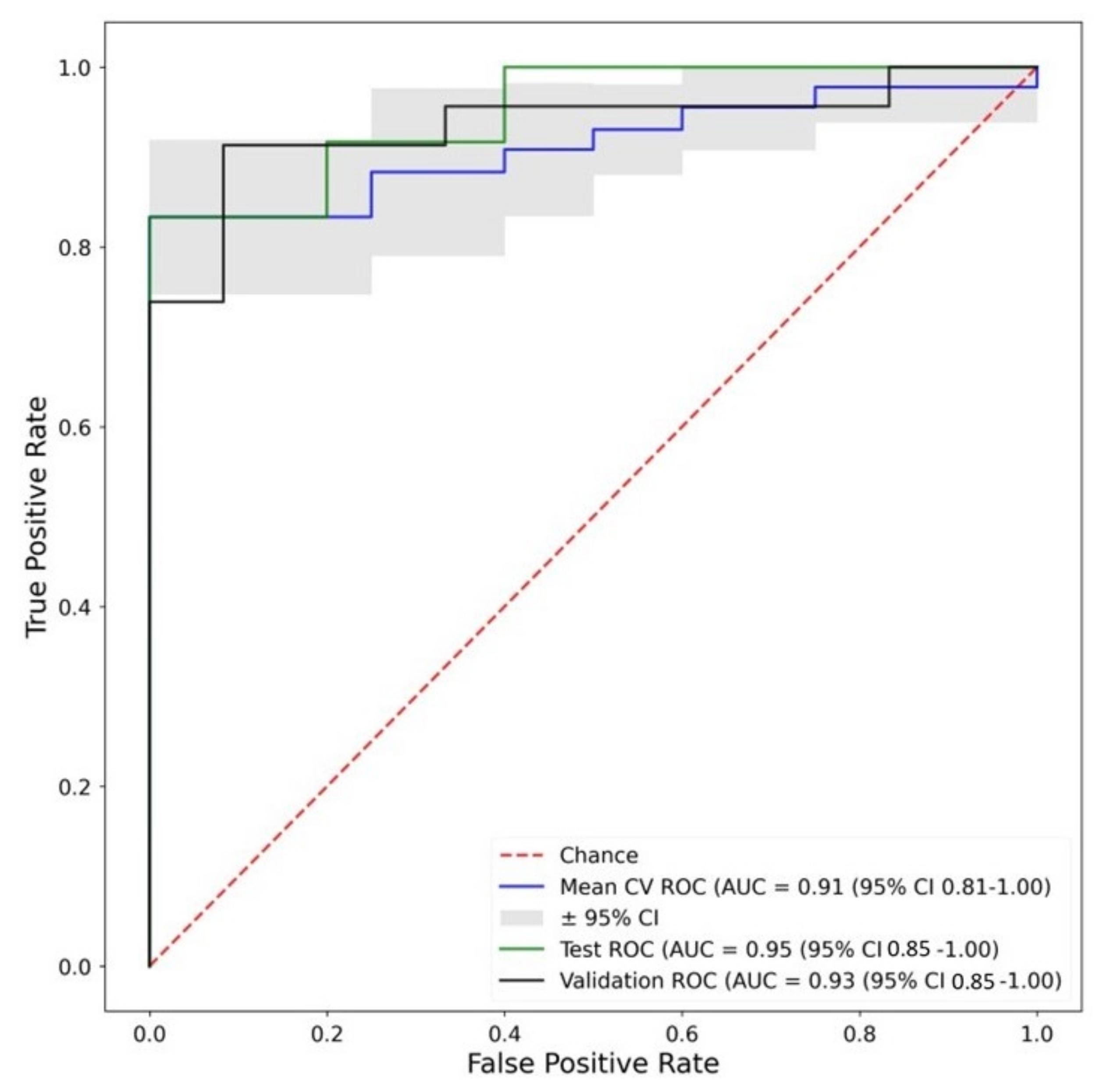 Biomolecules 13 00343 g009 Biomolecules 13 00343 g009