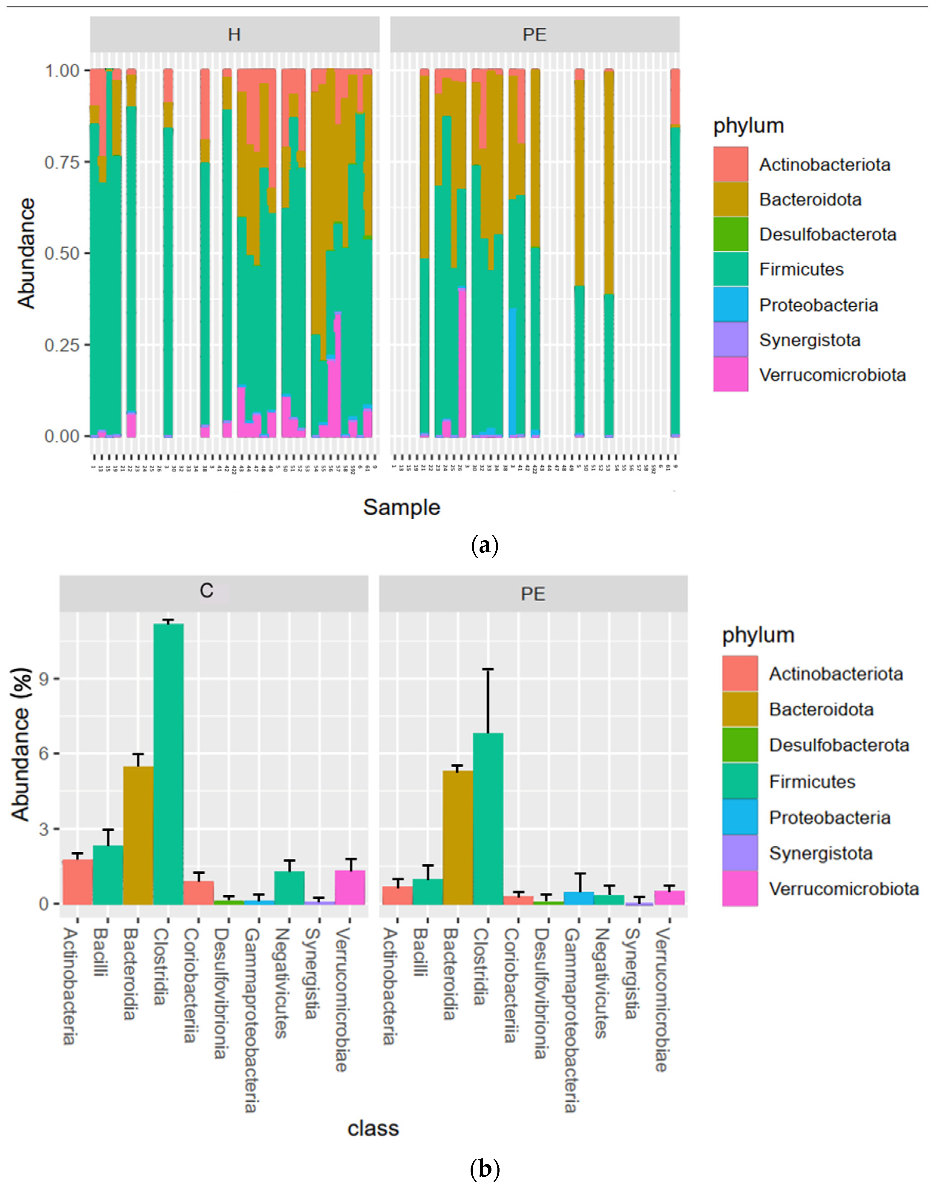 Biomolecules 13 00346 g003
