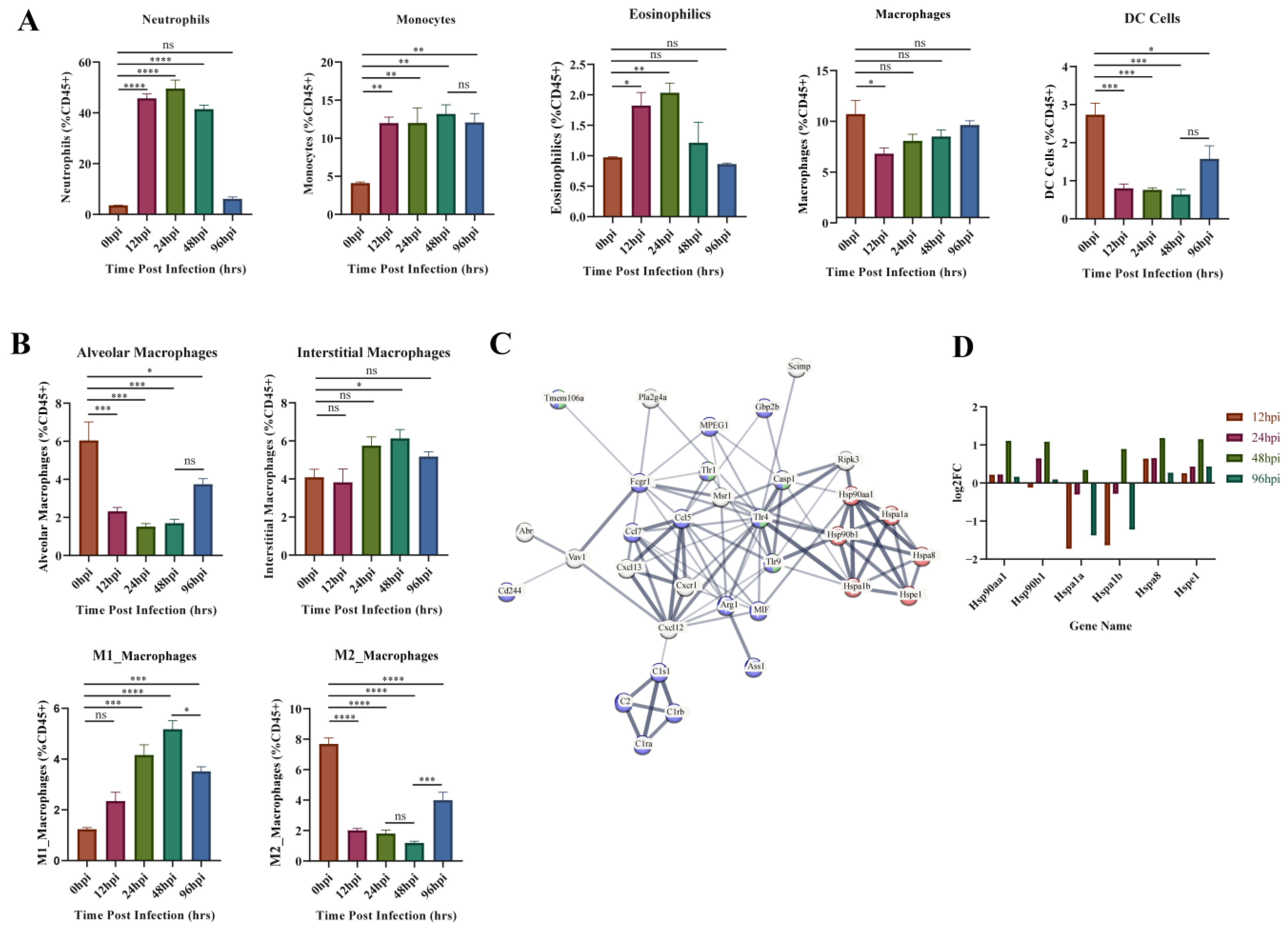 Biomolecules 13 00347 g006
