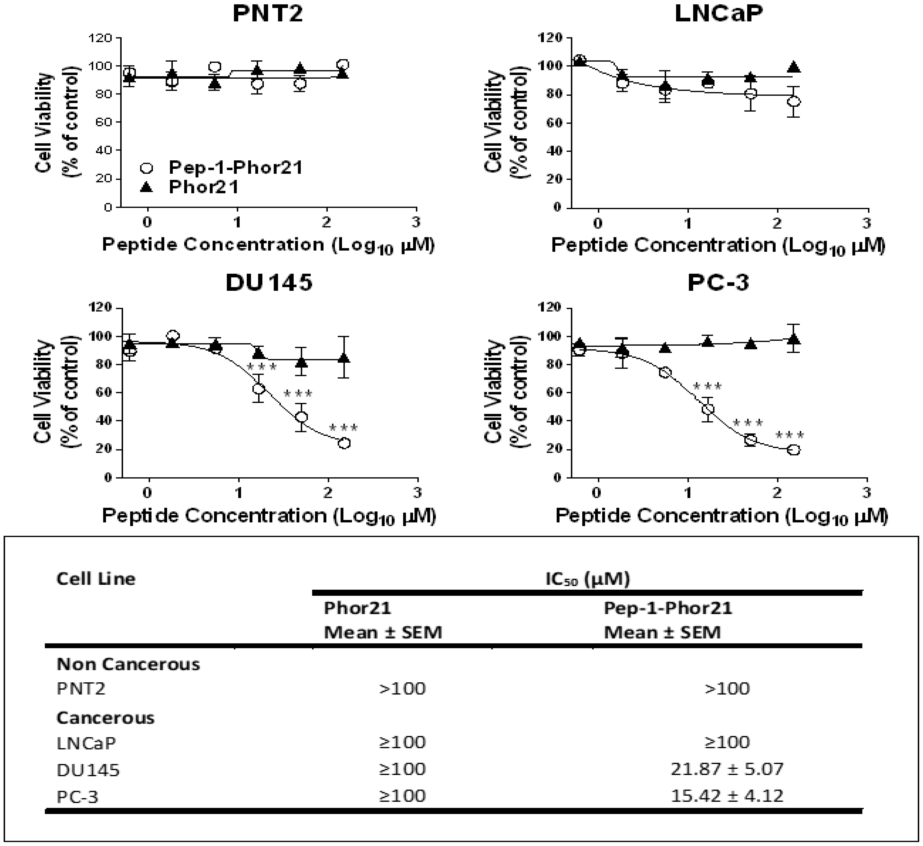 Biomolecules 13 00356 g008 Biomolecules 13 00356 g008