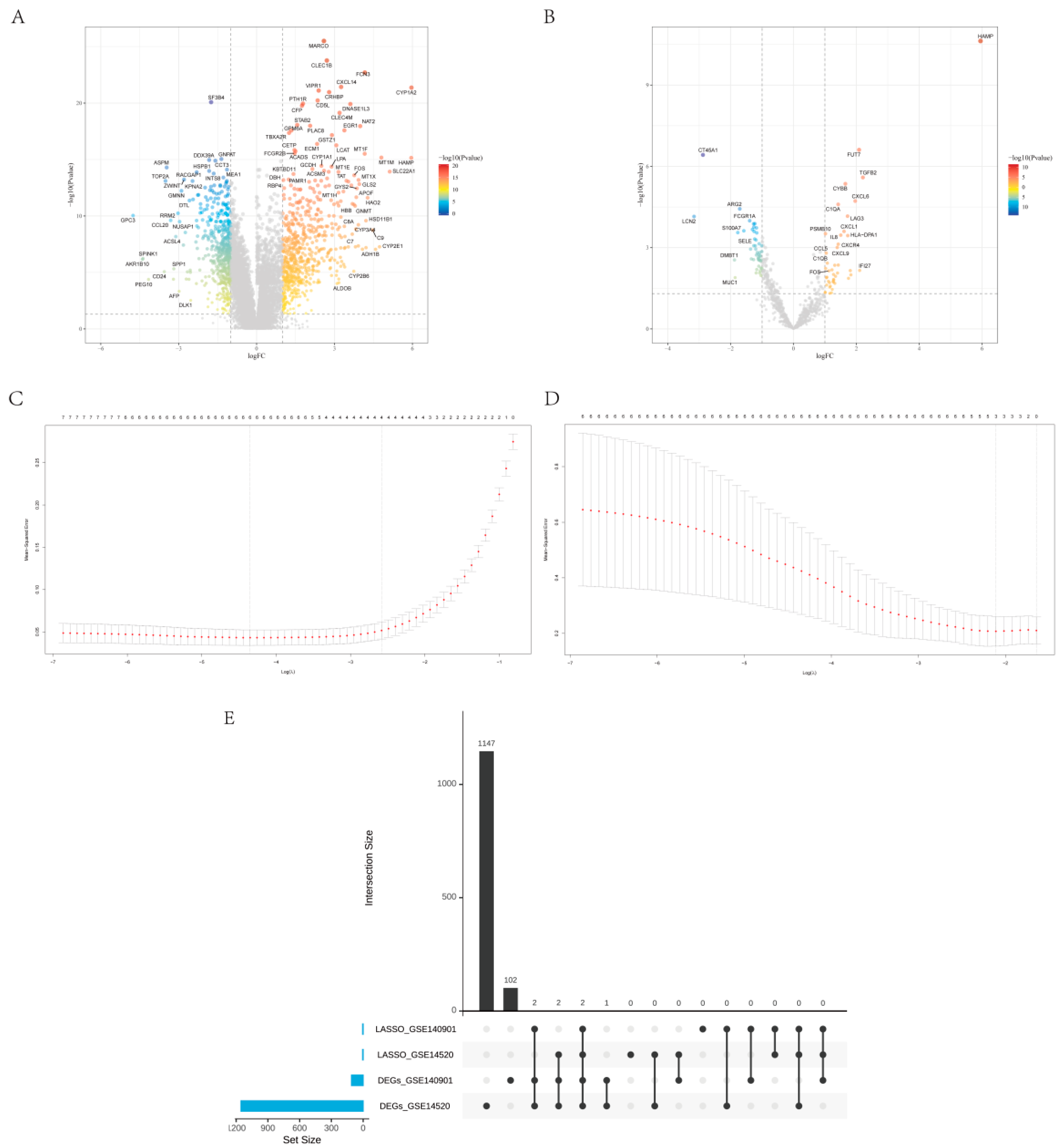 Biomolecules Free FullText HAMP as a Potential Diagnostic, PD(L)1