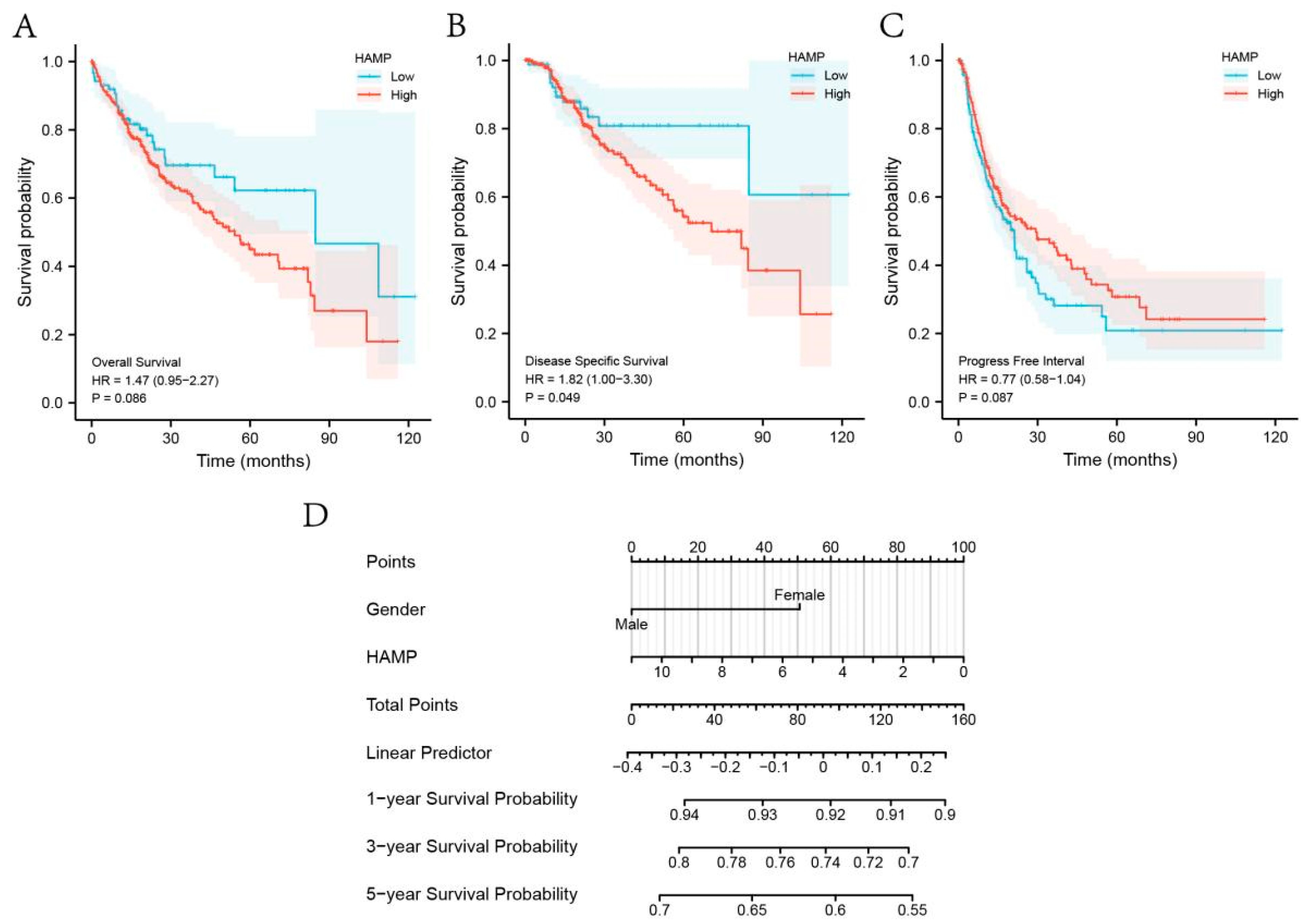 Biomolecules 13 00360 g007 Biomolecules 13 00360 g007