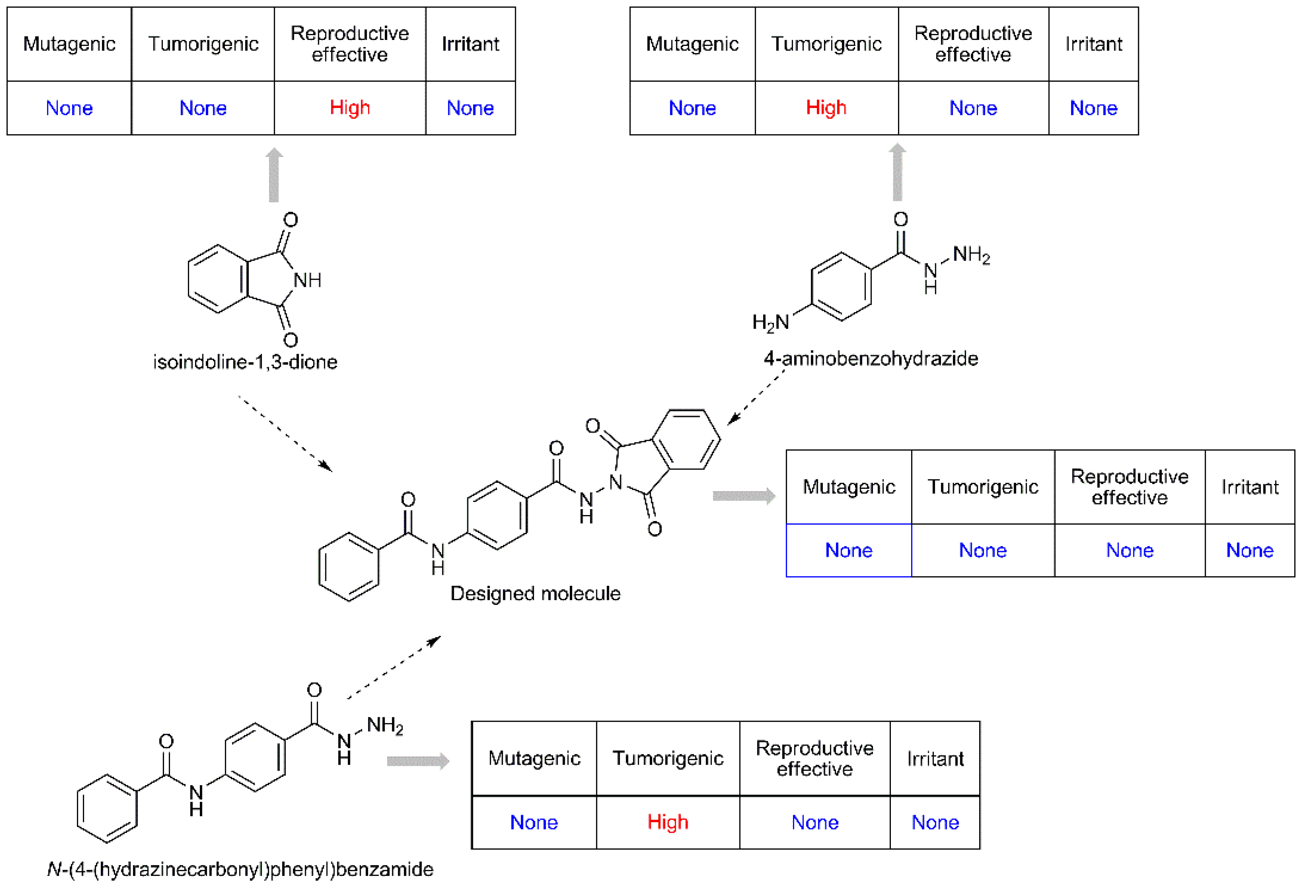 Biomolecules 13 00361 g002 Biomolecules 13 00361 g002