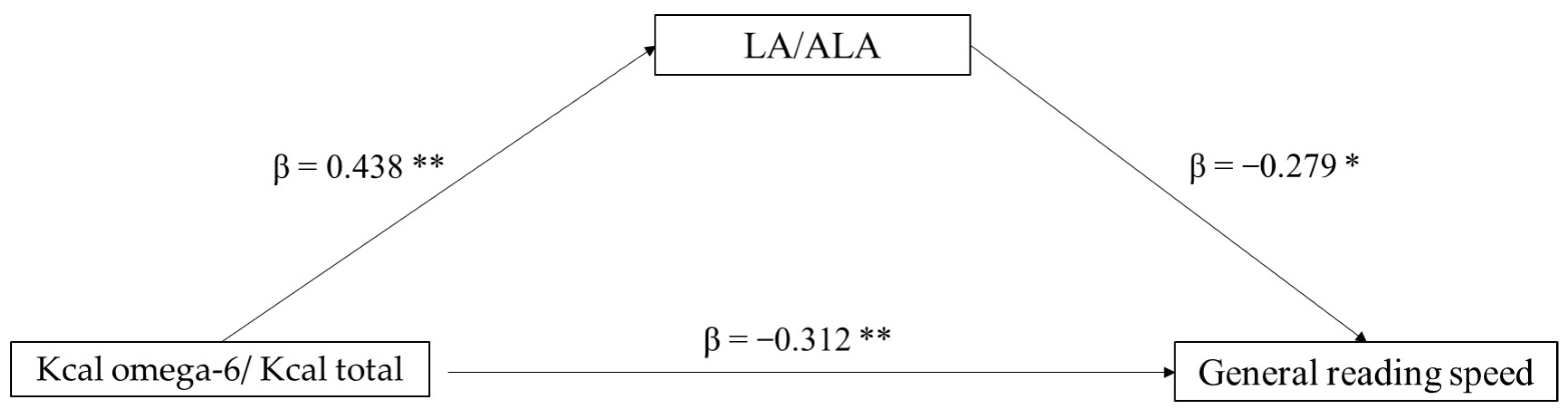 Biomolecules 13 00368 g002 Biomolecules 13 00368 g002