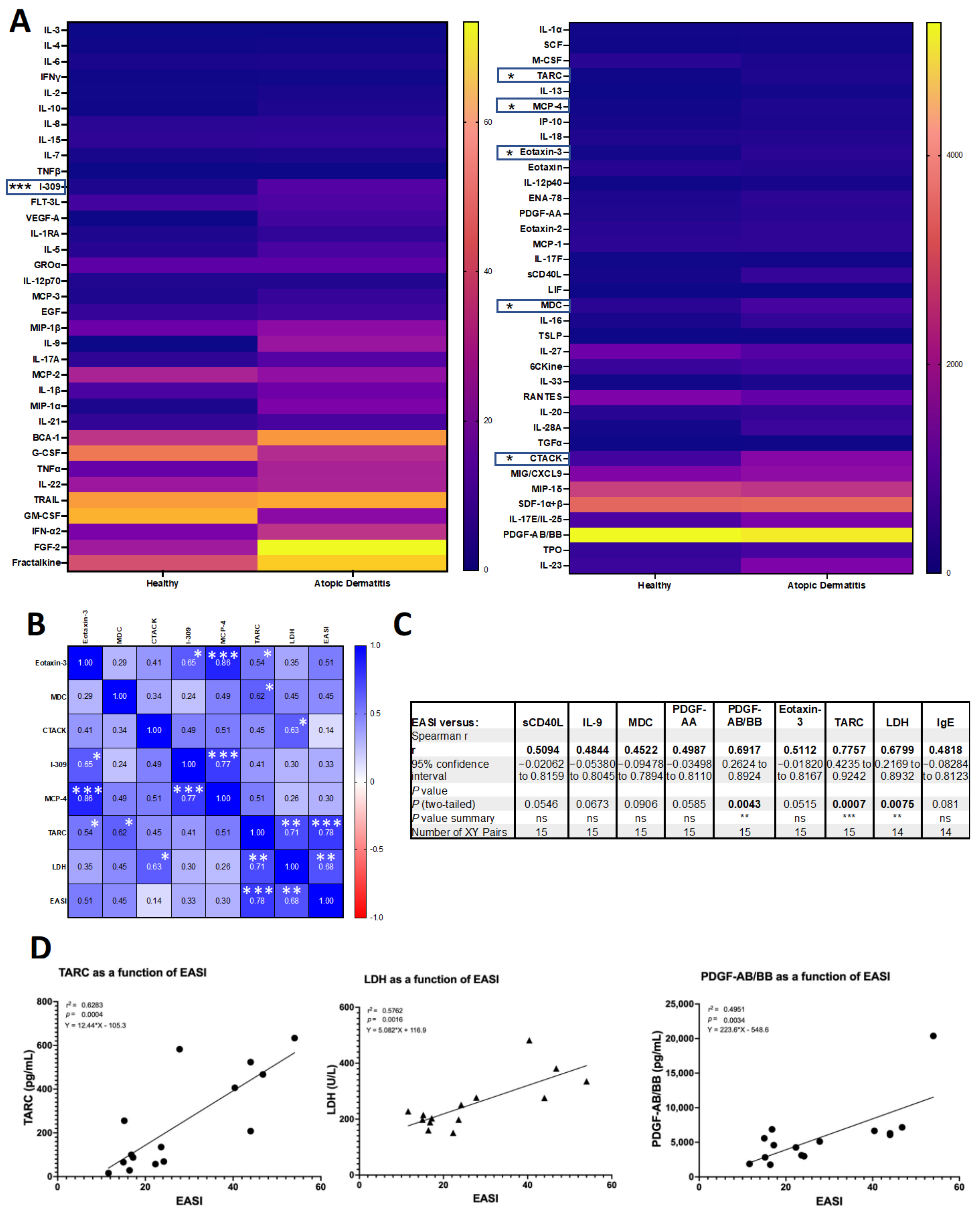 Biomolecules 13 00369 g001