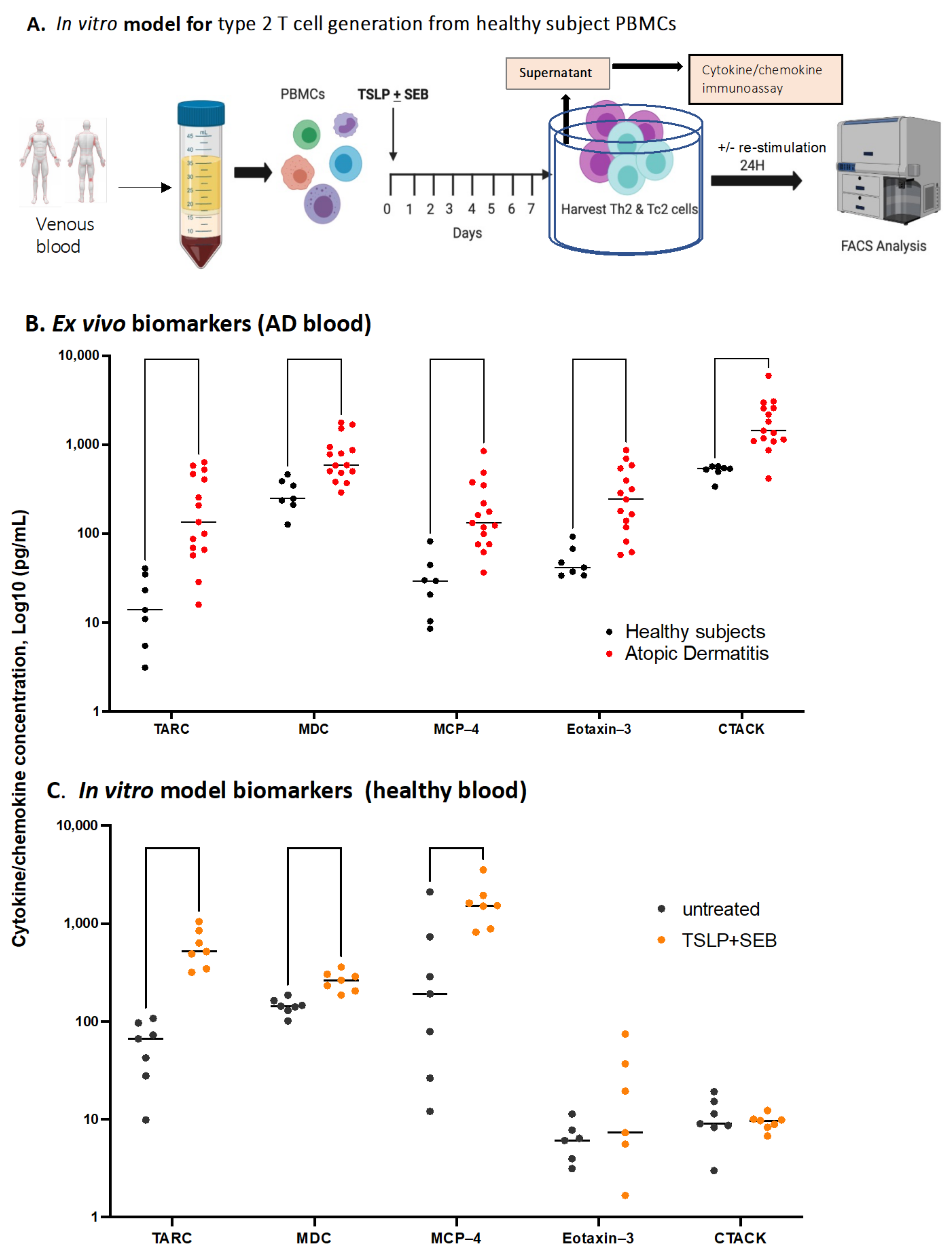 Biomolecules 13 00369 g002