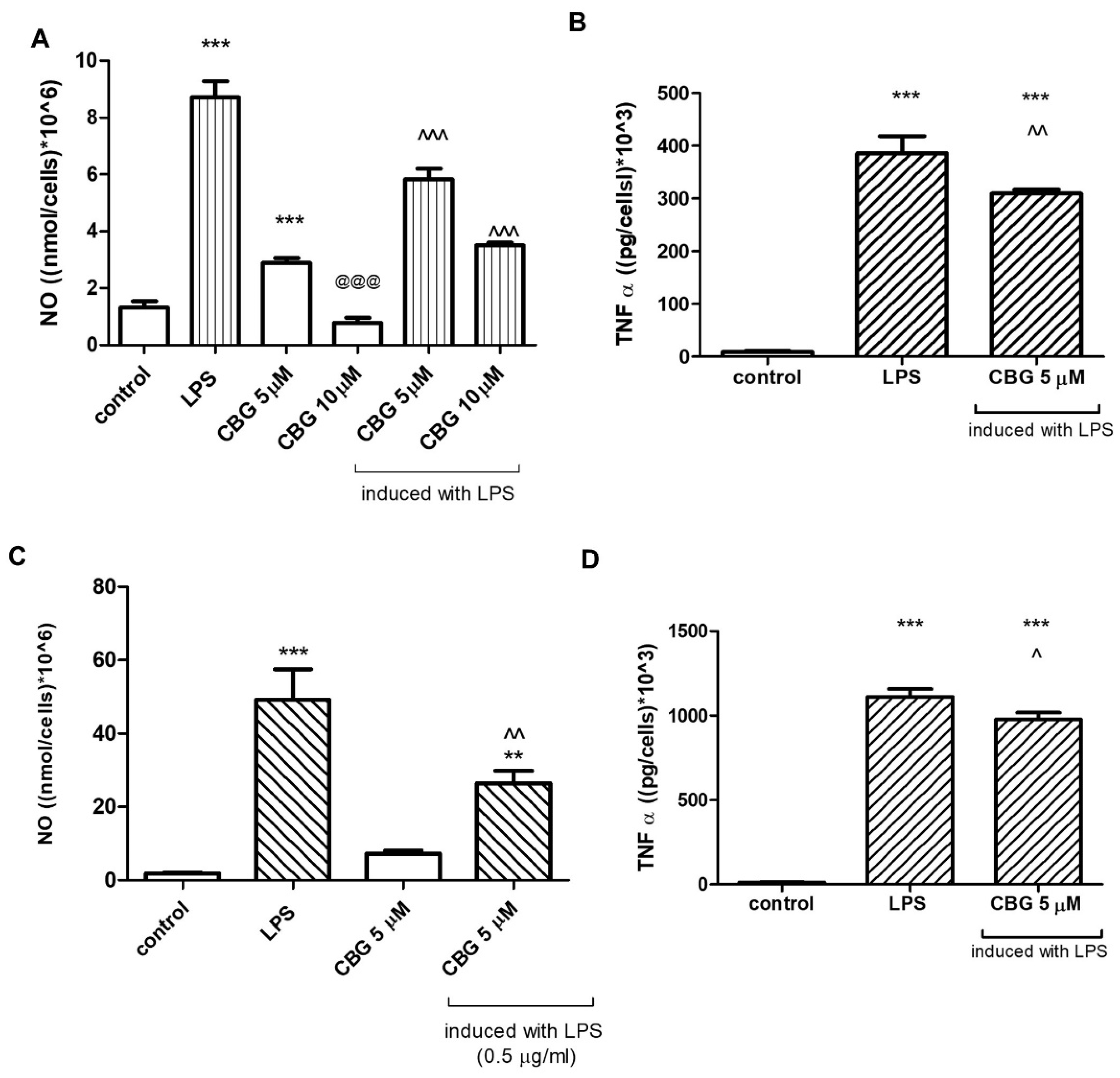 Biomolecules 13 00376 g002 Biomolecules 13 00376 g002