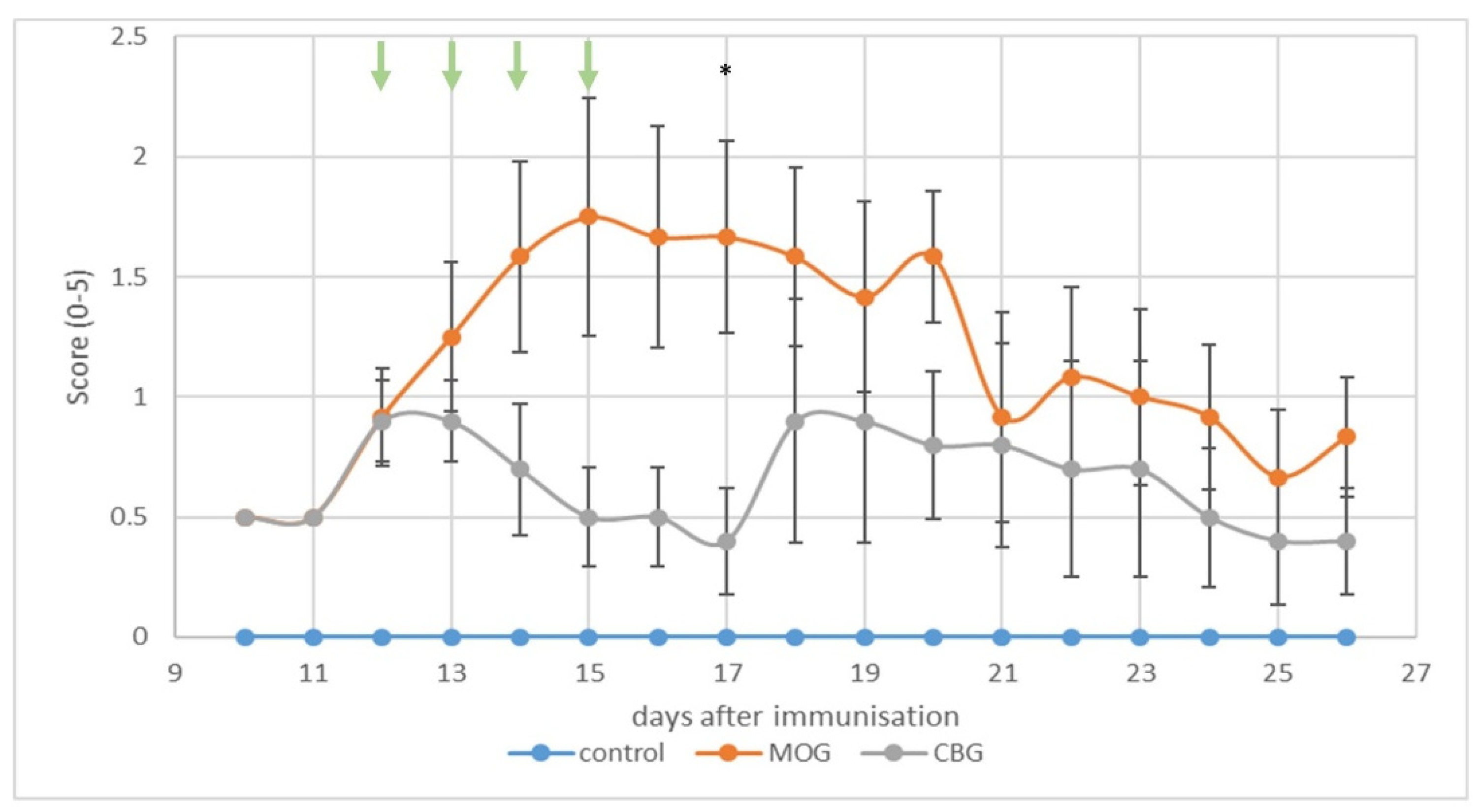Biomolecules 13 00376 g005 Biomolecules 13 00376 g005