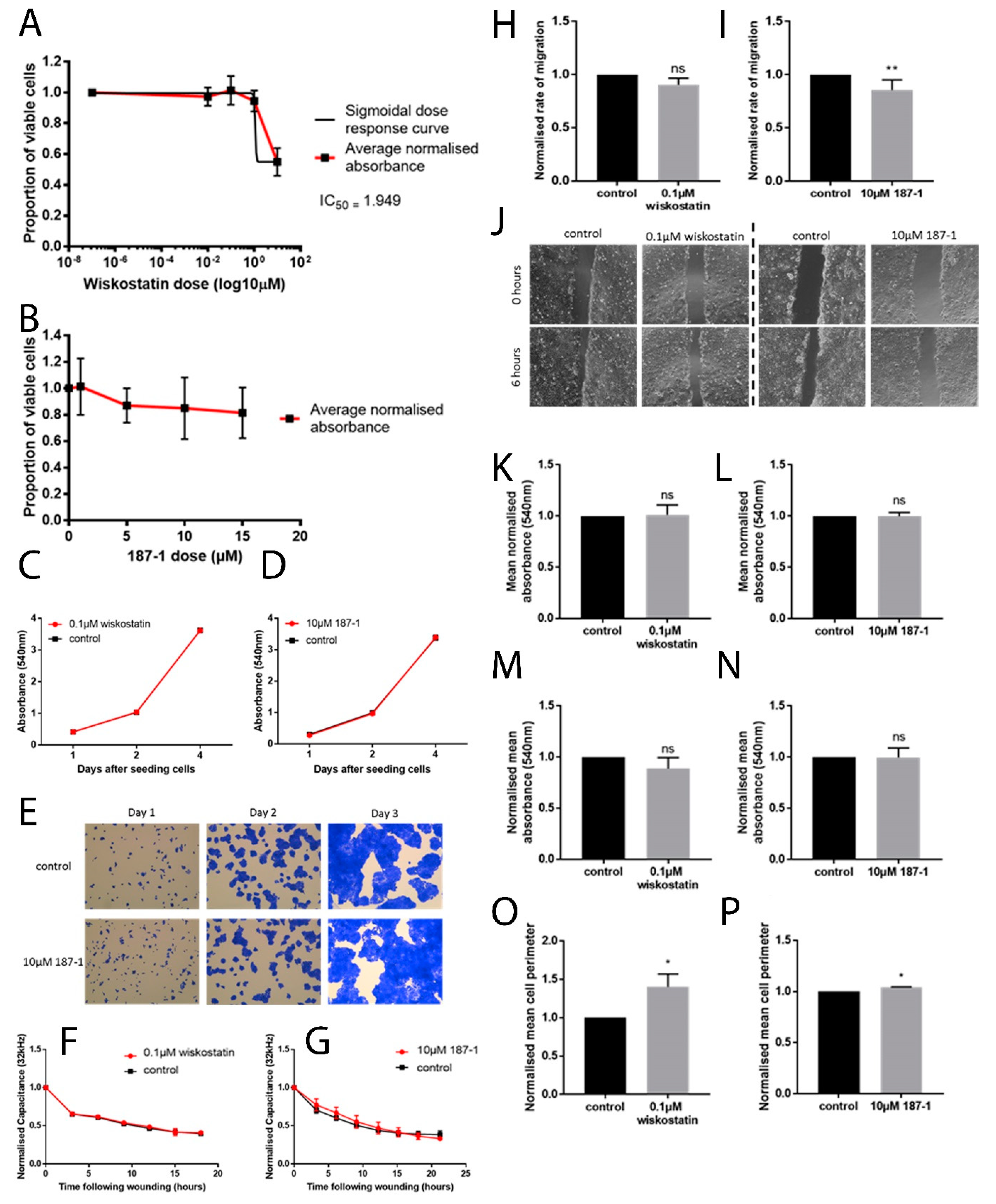 Biomolecules 13 00379 g003