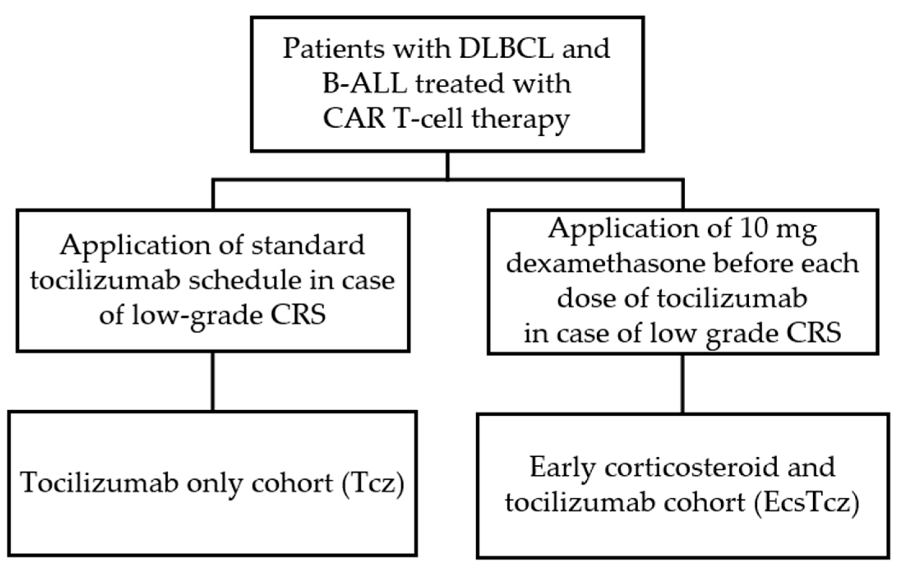 Biomolecules Free FullText Early Use of Corticosteroids following