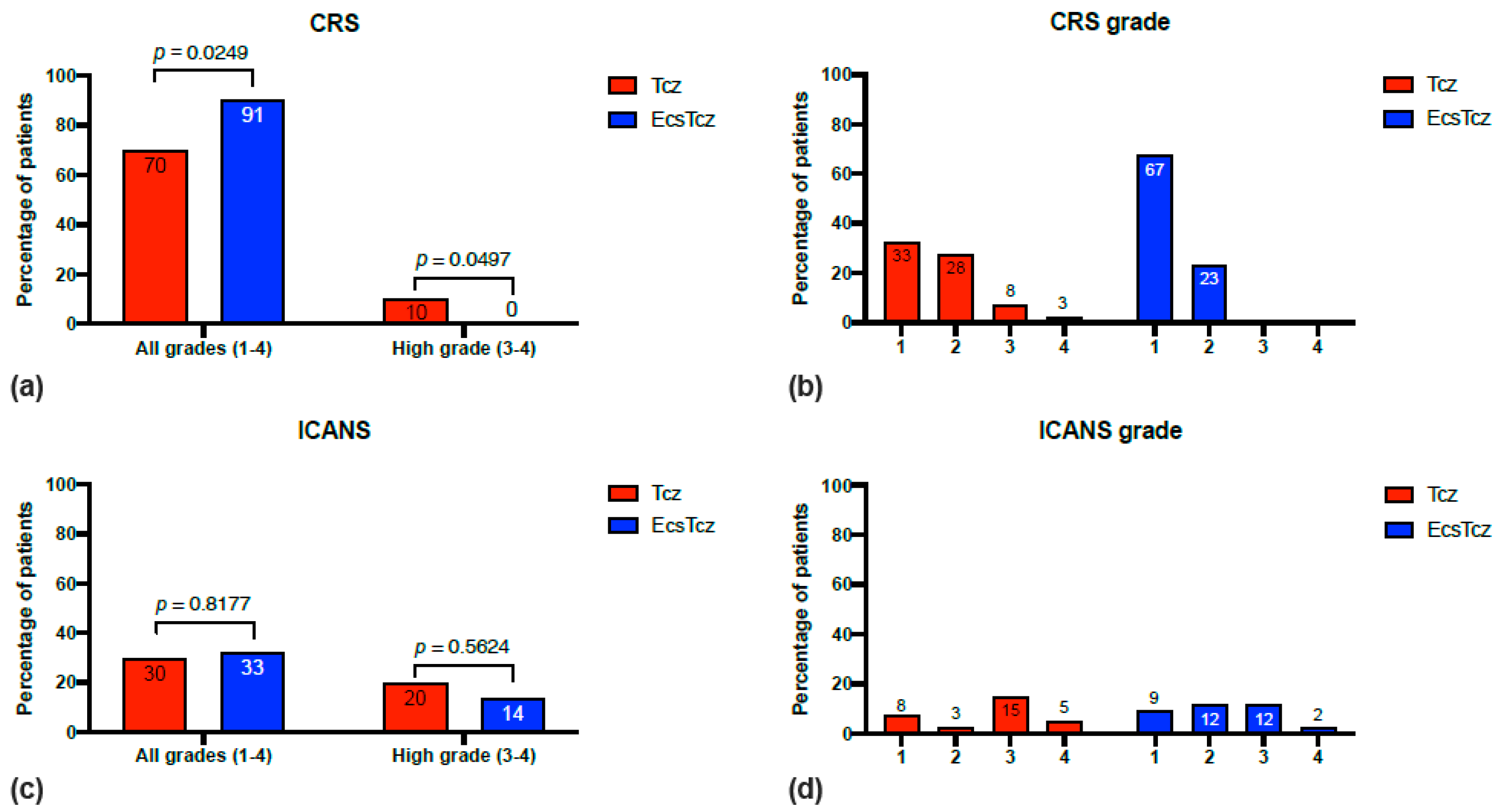 Biomolecules 13 00382 g002 Biomolecules 13 00382 g002