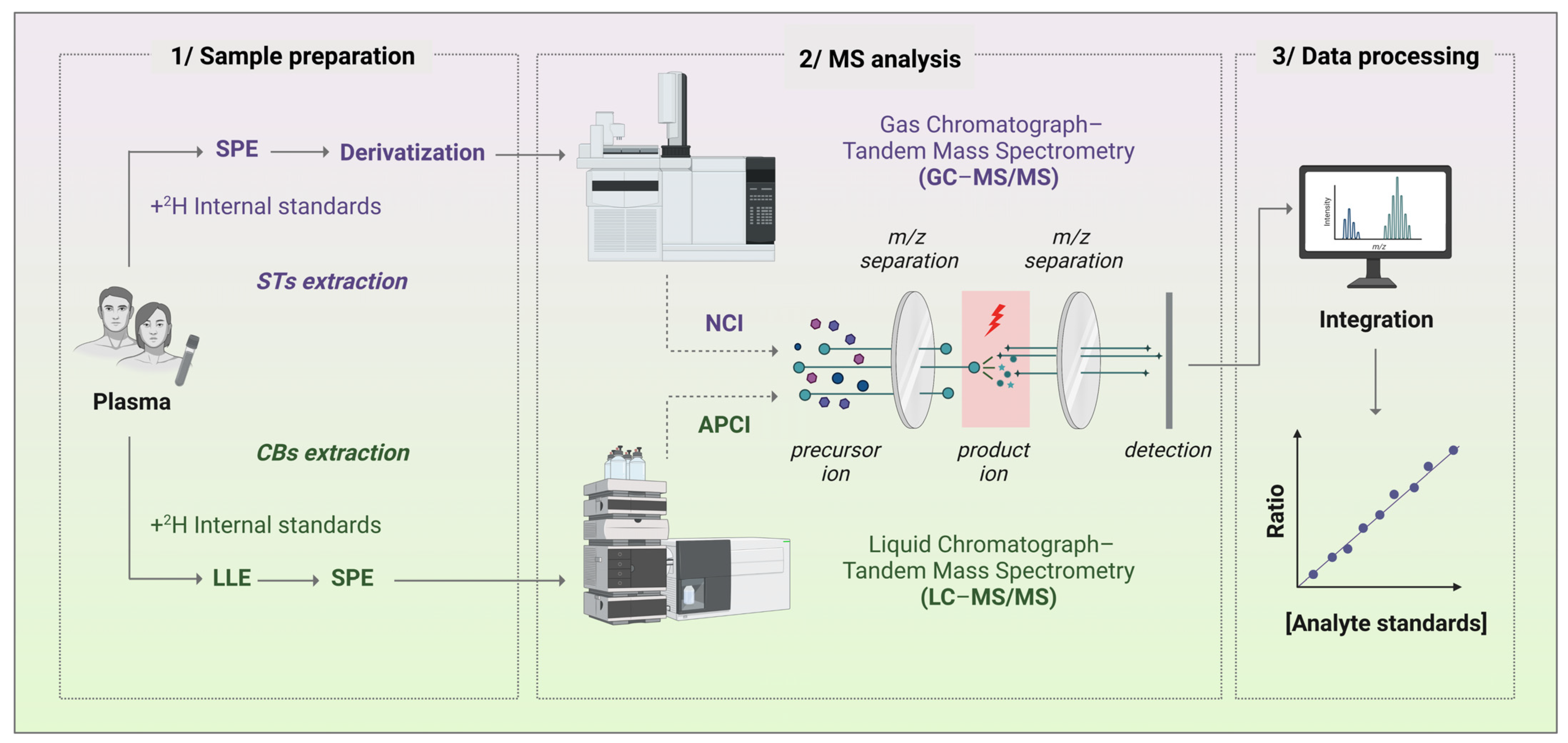Biomolecules 13 00383 g004