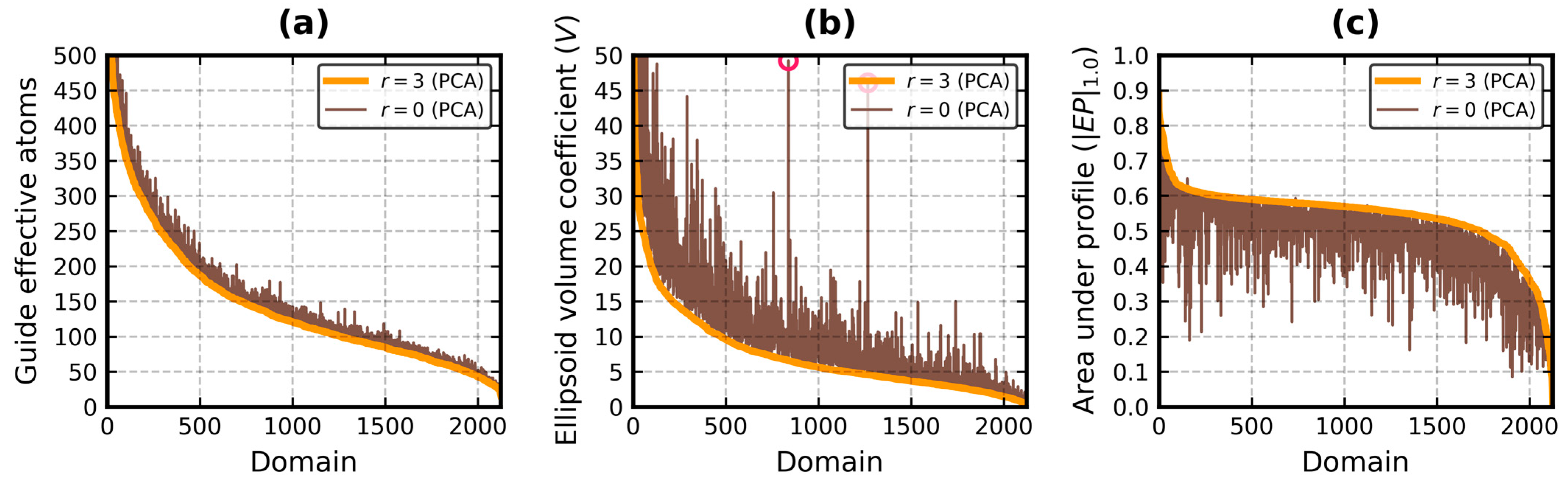 Biomolecules 13 00385 g005