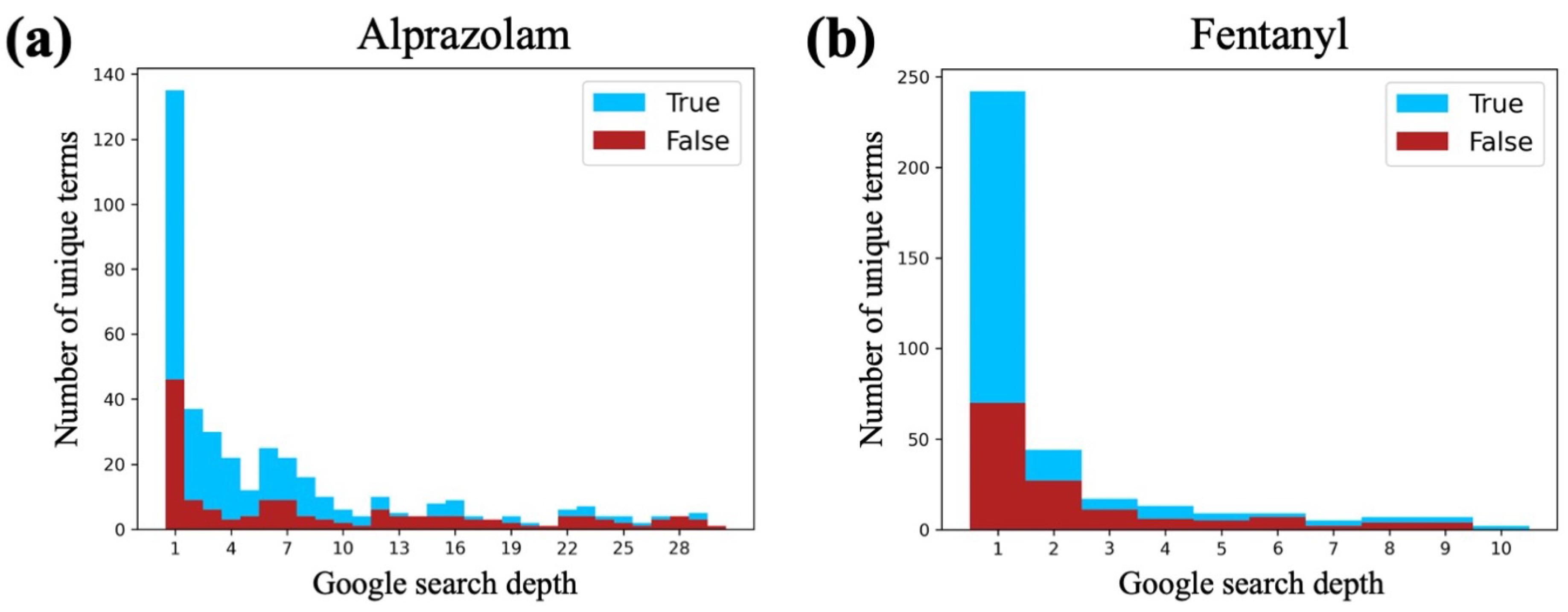 Biomolecules 13 00387 g005 Biomolecules 13 00387 g005