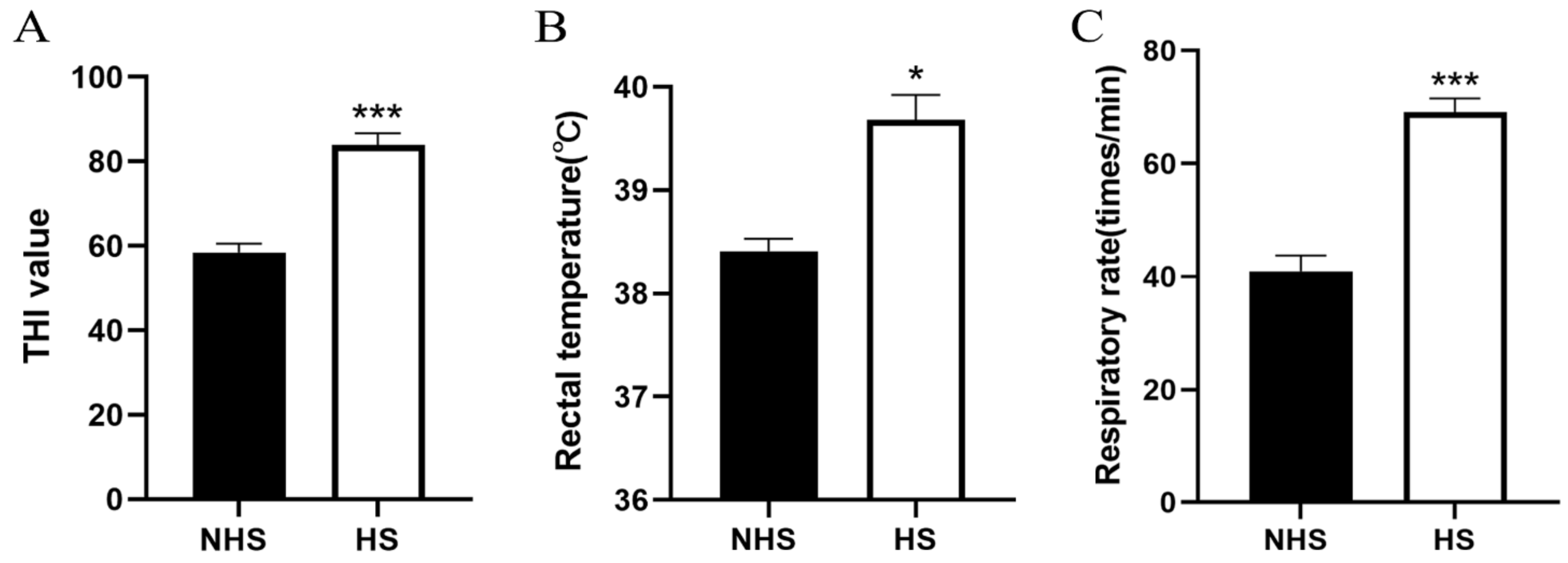 Biomolecules Free FullText Preliminary Transcriptome Analysis of