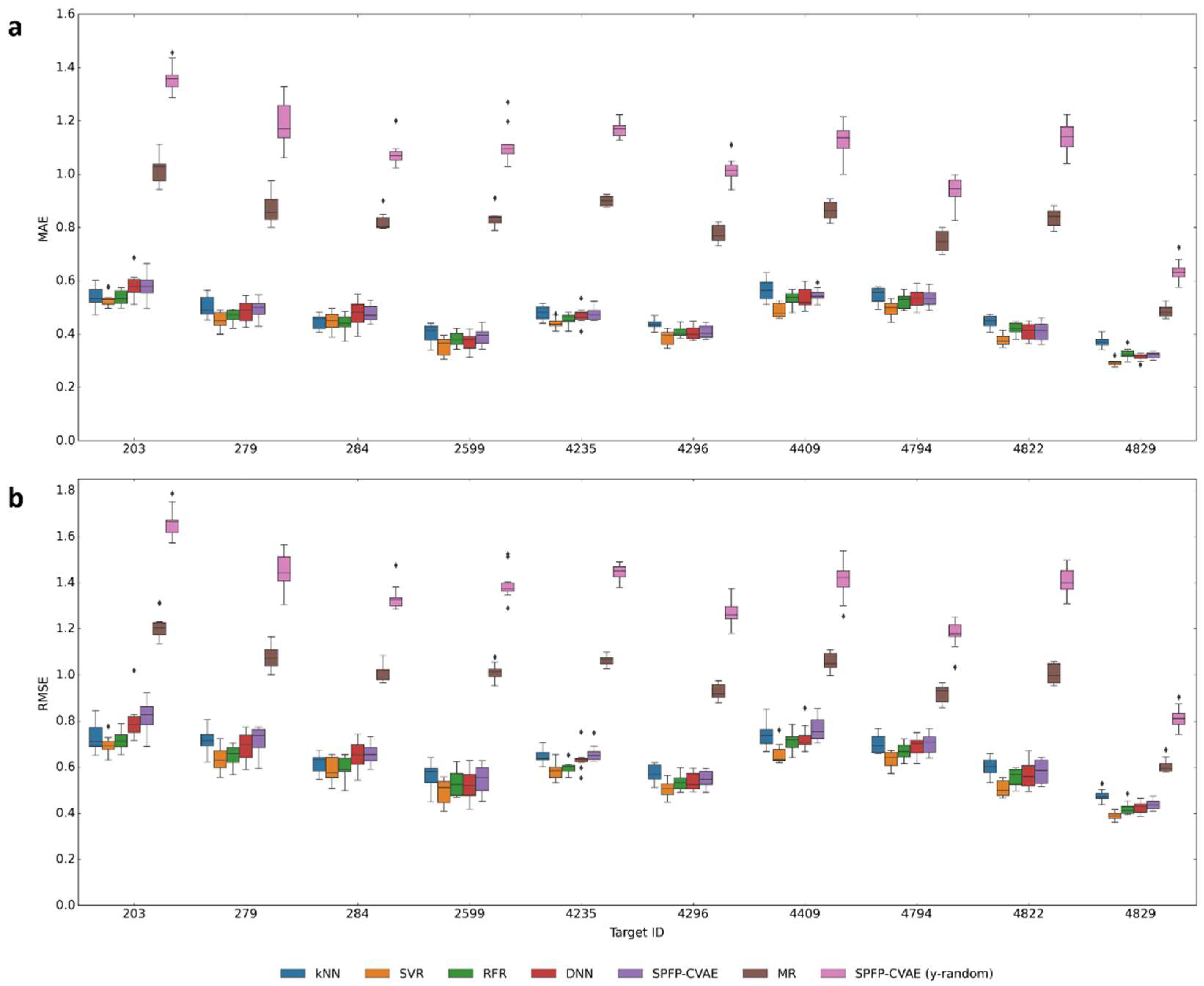Biomolecules 13 00393 g006