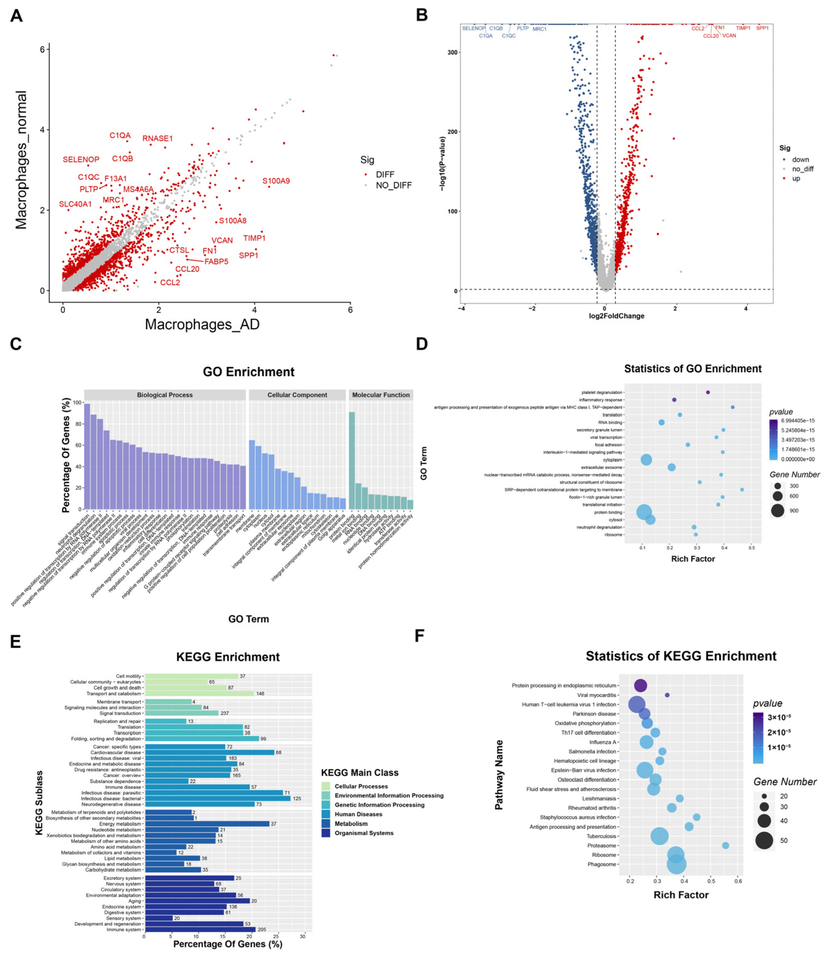 Biomolecules 13 00399 g003 Biomolecules 13 00399 g003