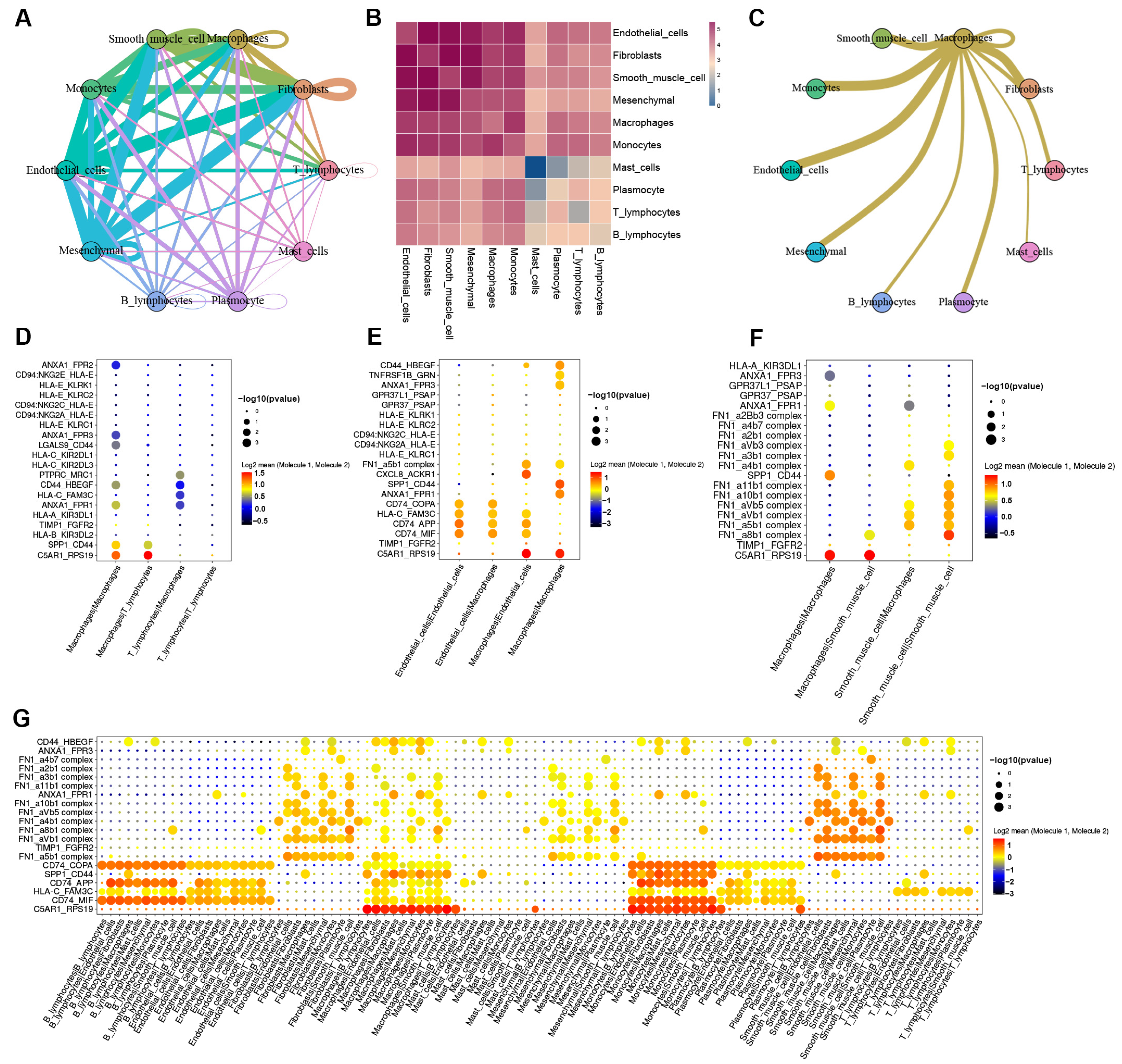 Biomolecules 13 00399 g004 Biomolecules 13 00399 g004