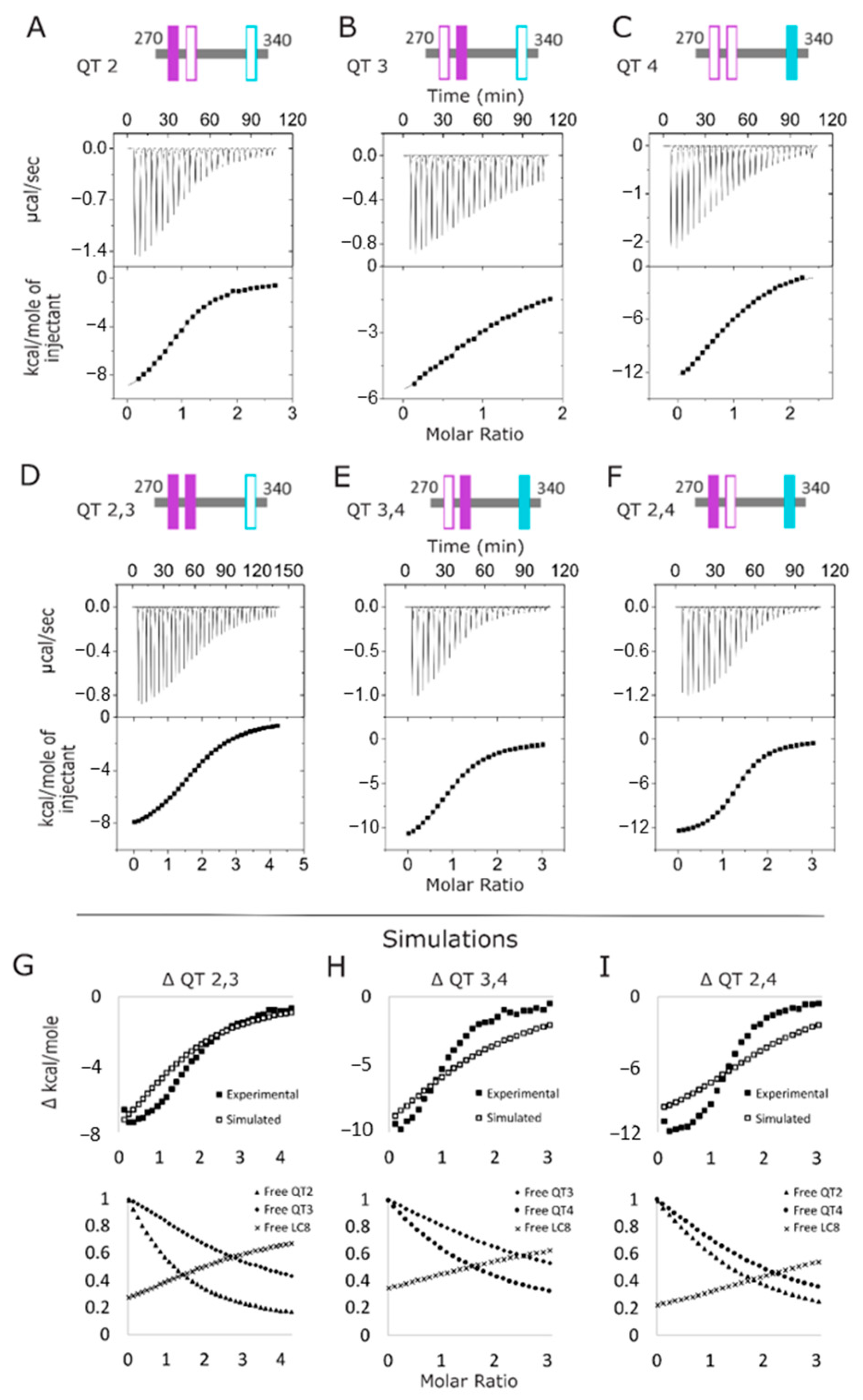 Biomolecules 13 00404 g003 Biomolecules 13 00404 g003