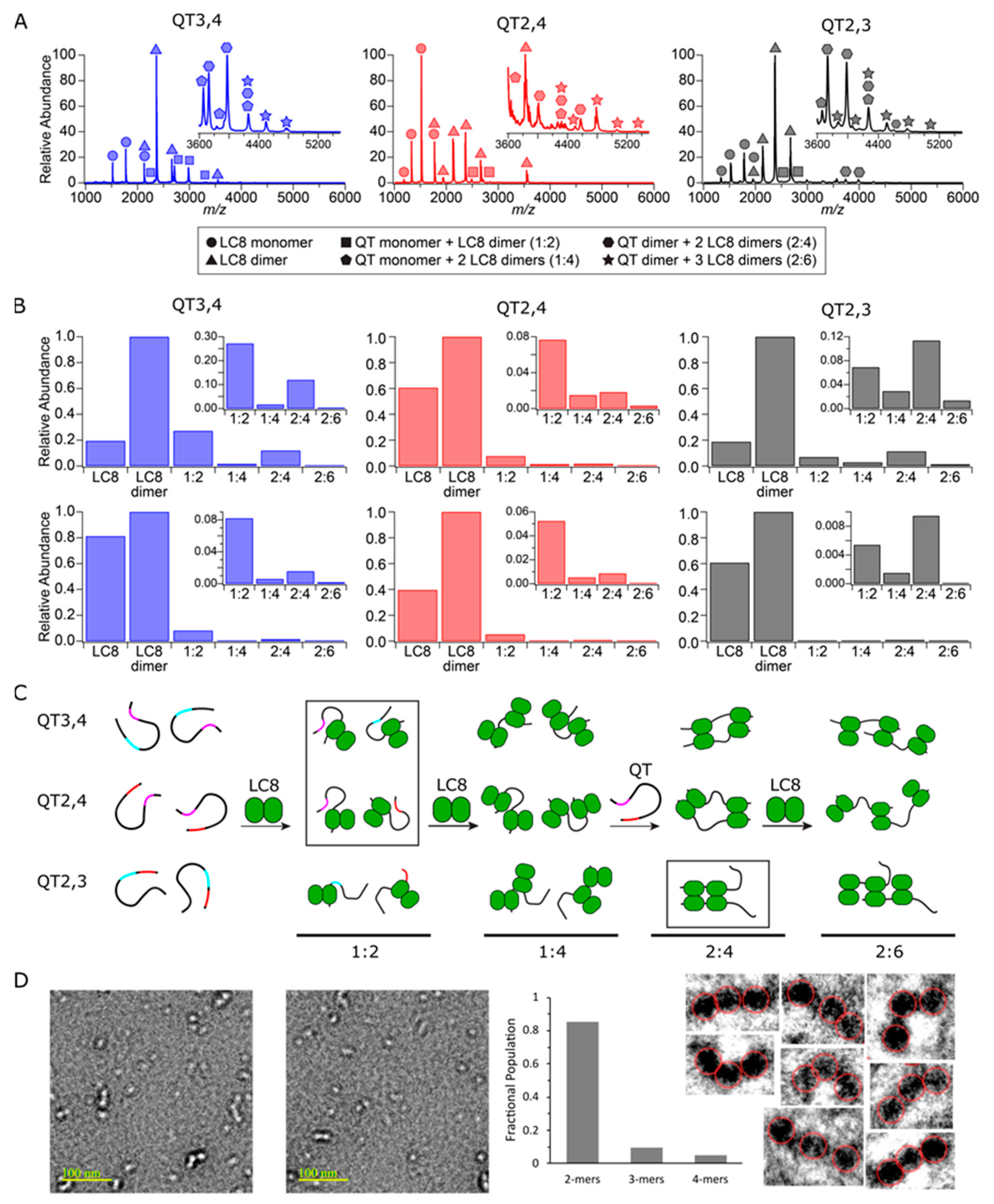 Biomolecules 13 00404 g005 Biomolecules 13 00404 g005