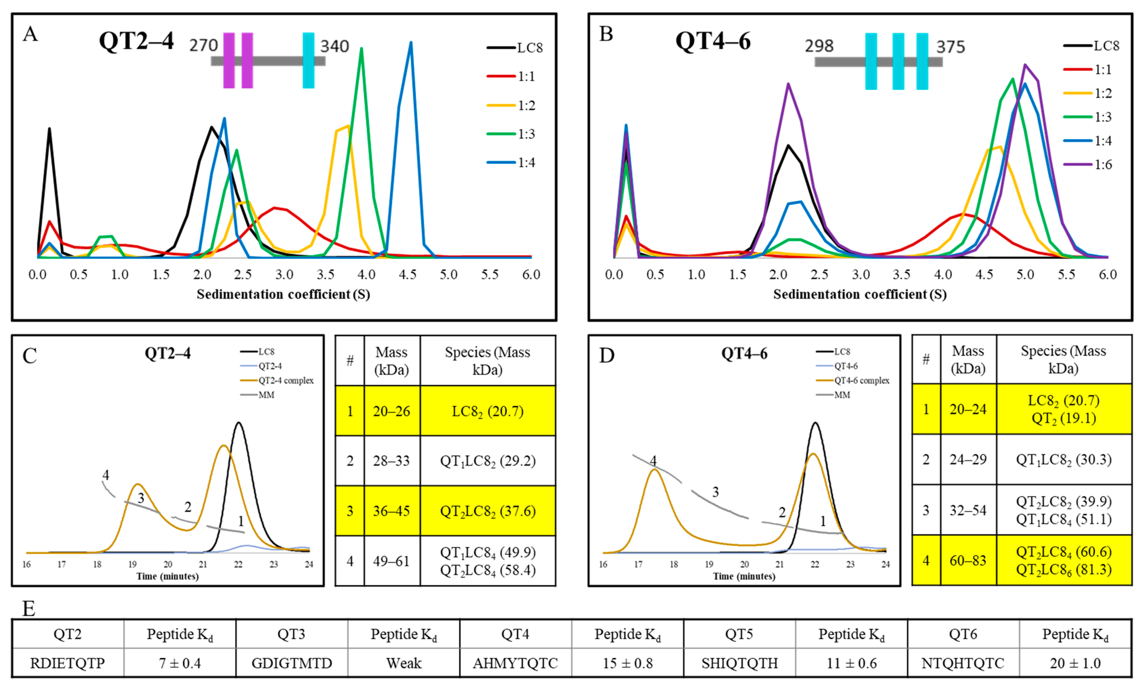Biomolecules 13 00404 g006 Biomolecules 13 00404 g006