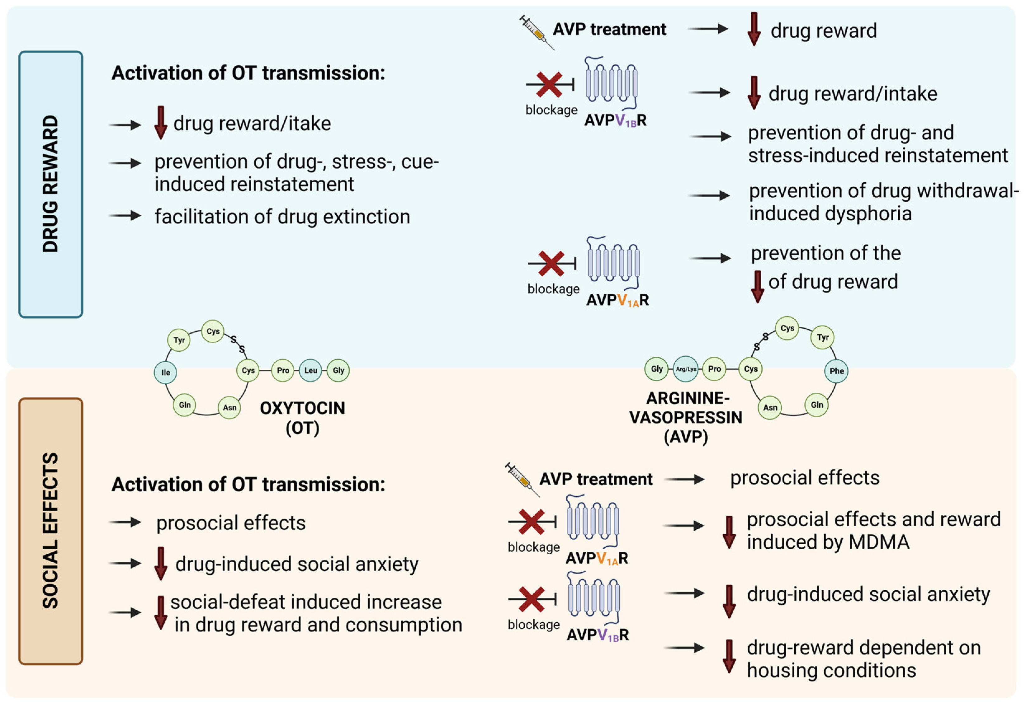 Biomolecules 13 00405 g003 Biomolecules 13 00405 g003