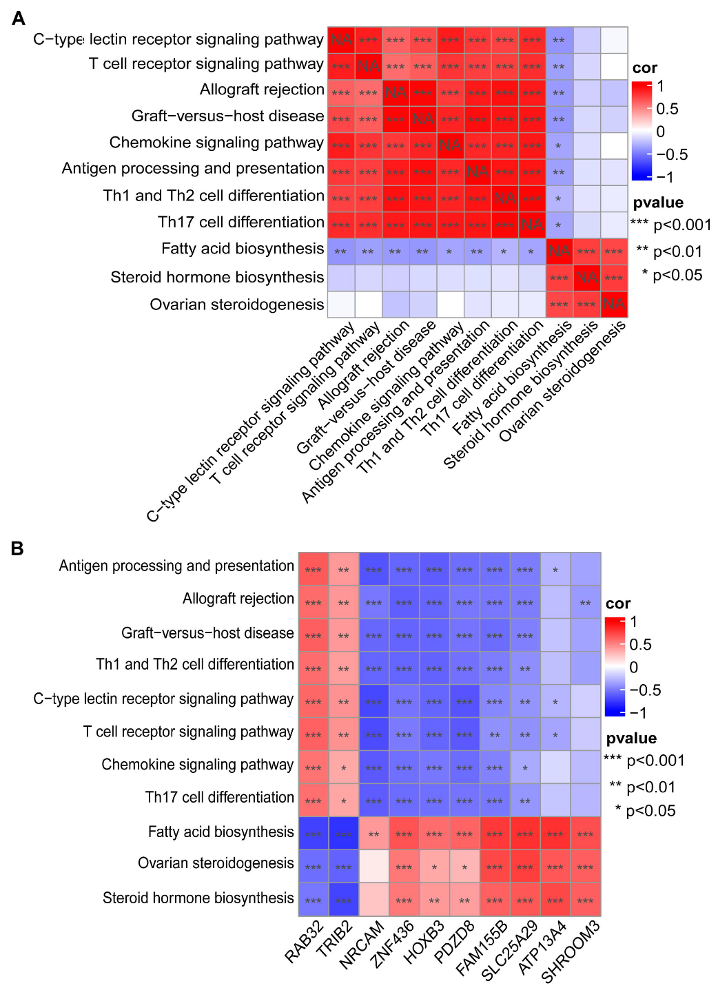 Biomolecules 13 00406 g004 Biomolecules 13 00406 g004