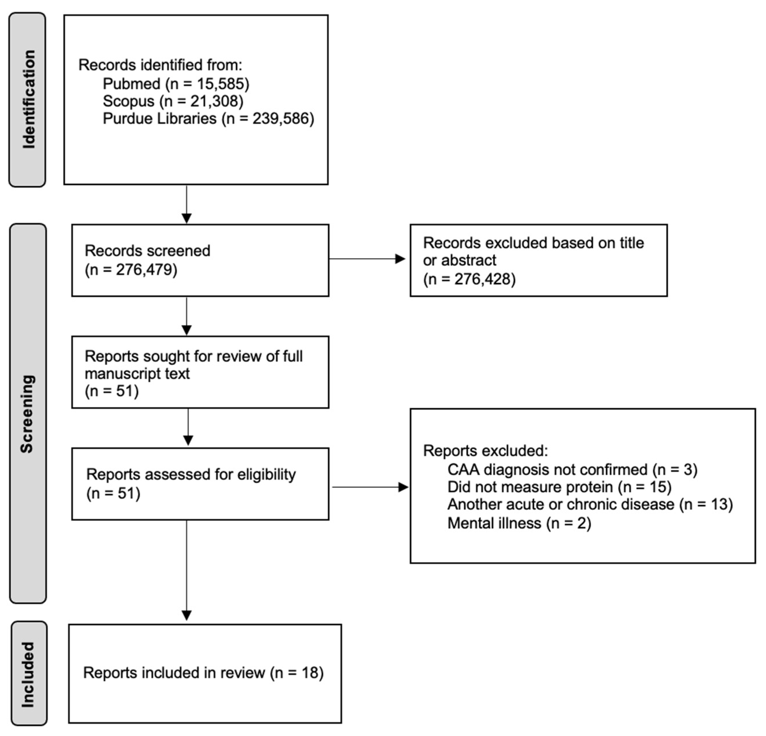 Biomolecules 13 00407 g001