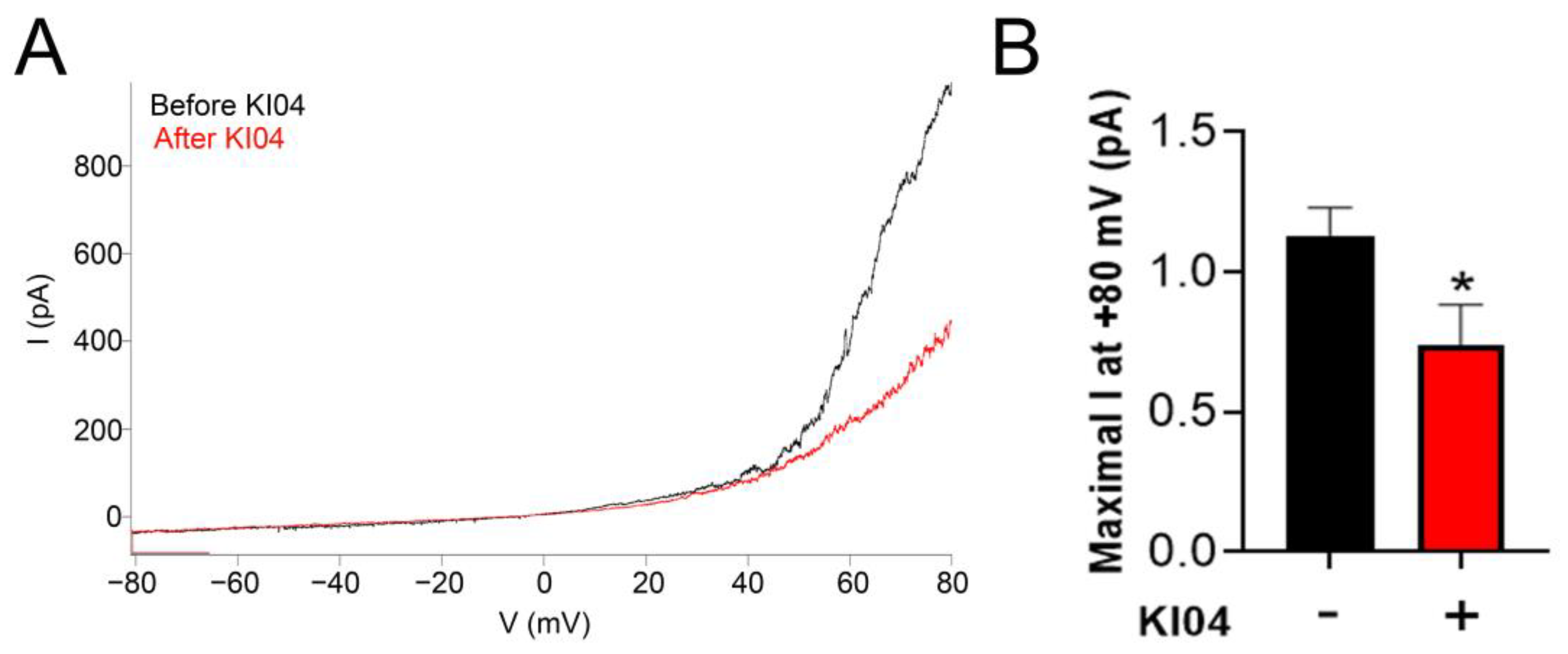 Biomolecules 13 00411 g004 Biomolecules 13 00411 g004