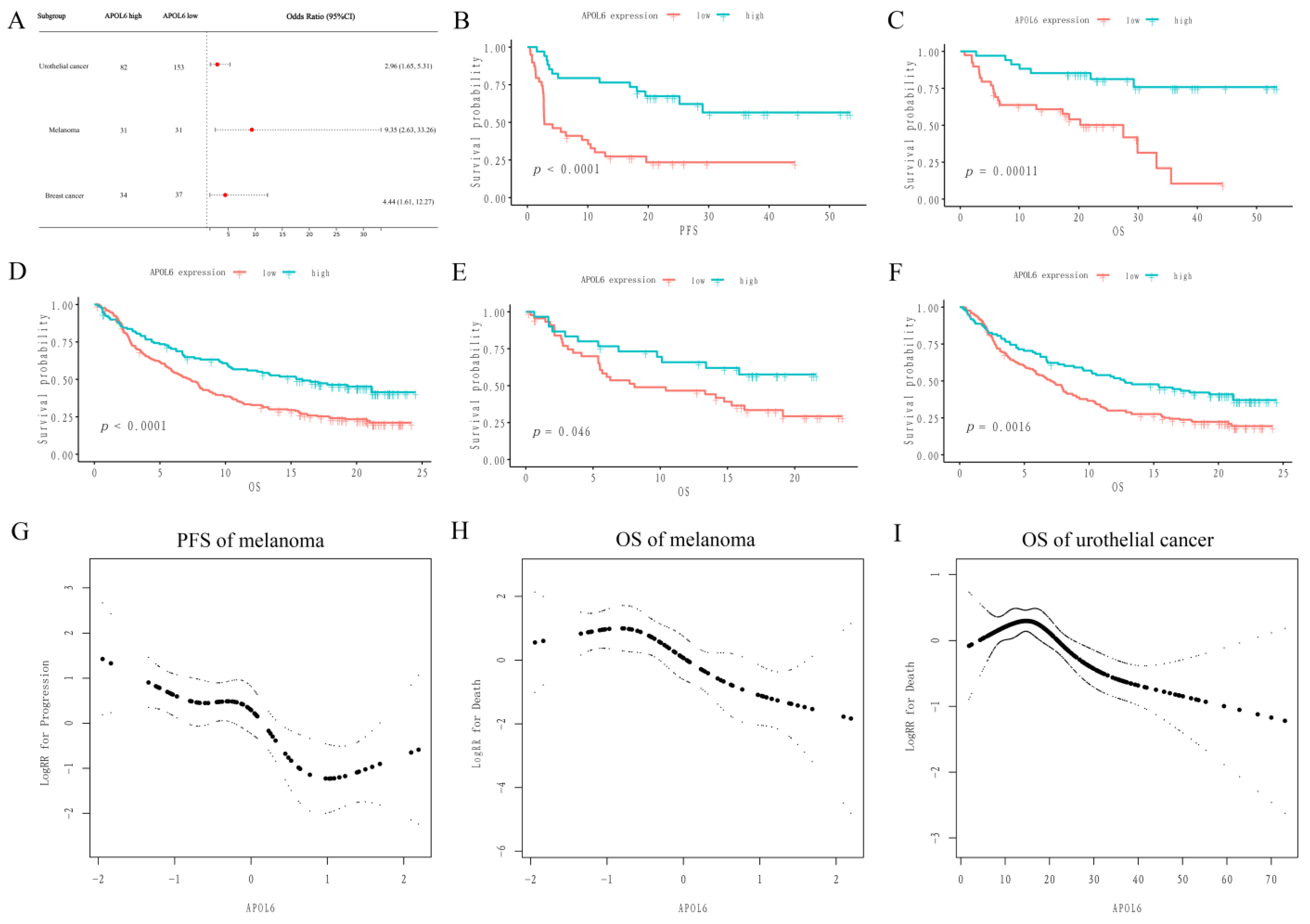 Biomolecules 13 00415 g002 Biomolecules 13 00415 g002