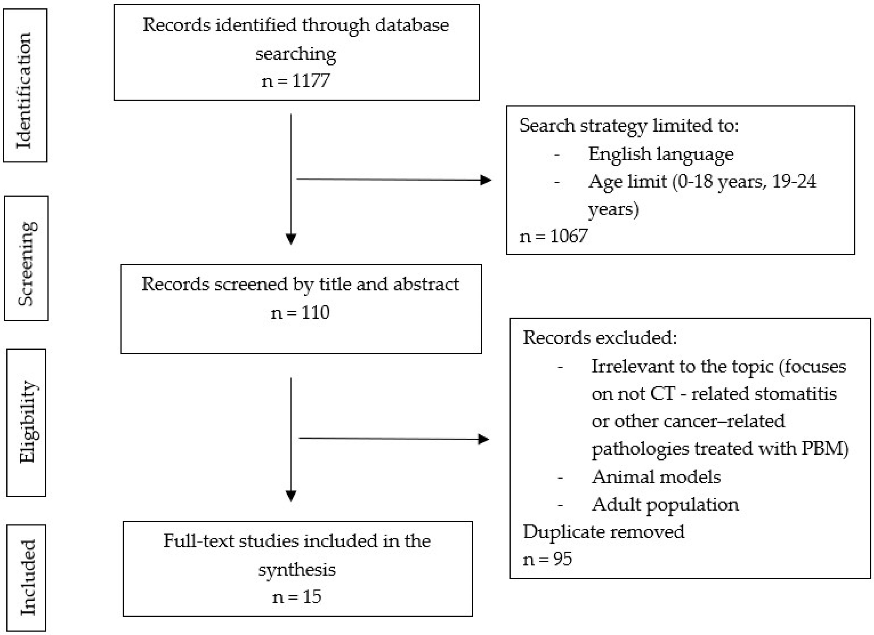 Biomolecules 13 00418 g001