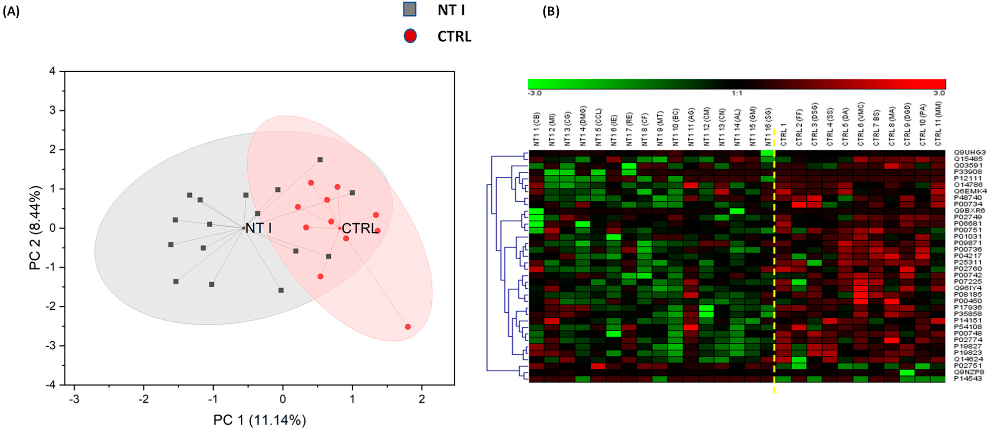 Biomolecules 13 00420 g002 Biomolecules 13 00420 g002