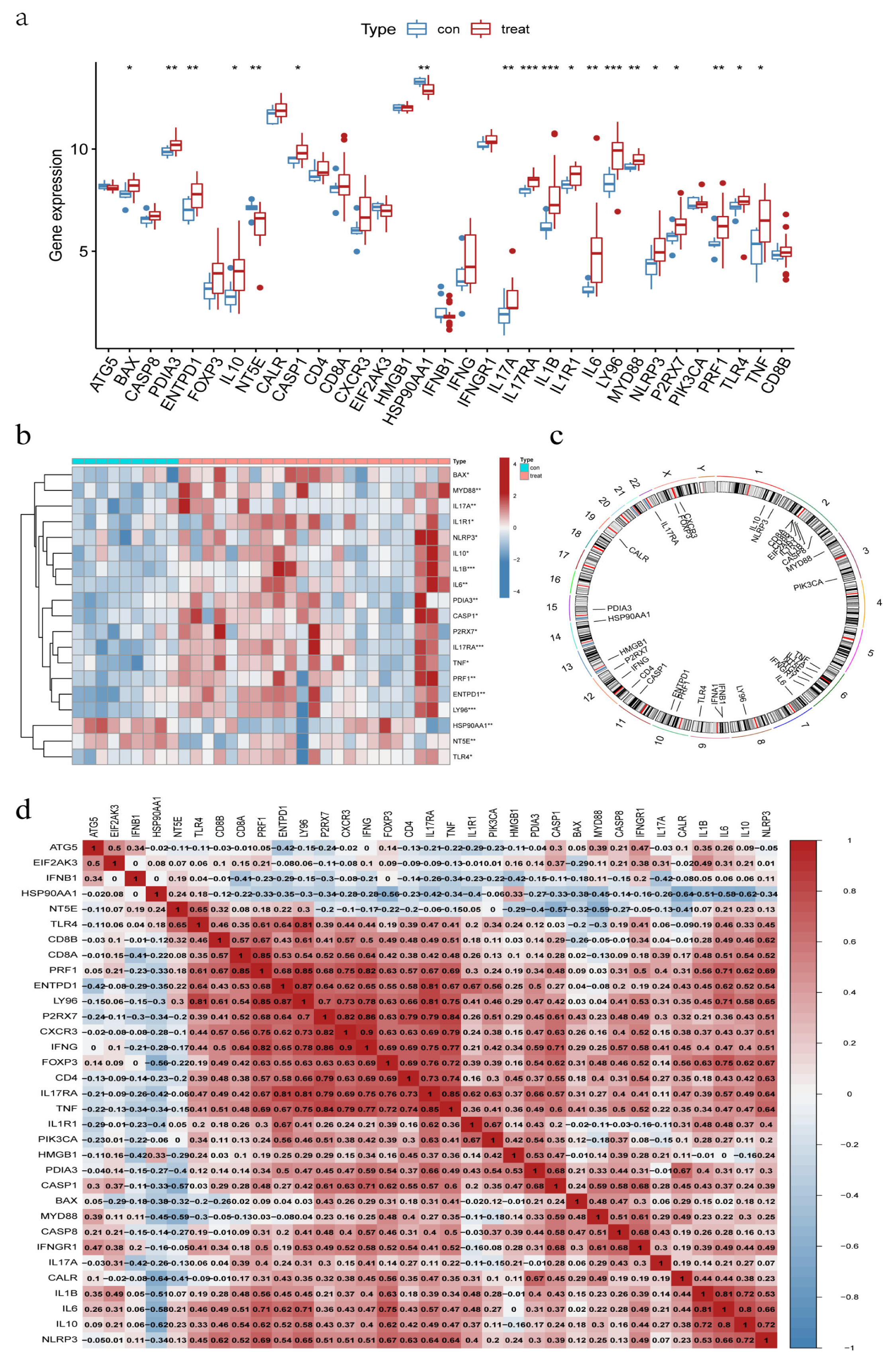 Biomolecules 13 00421 g001 Biomolecules 13 00421 g001