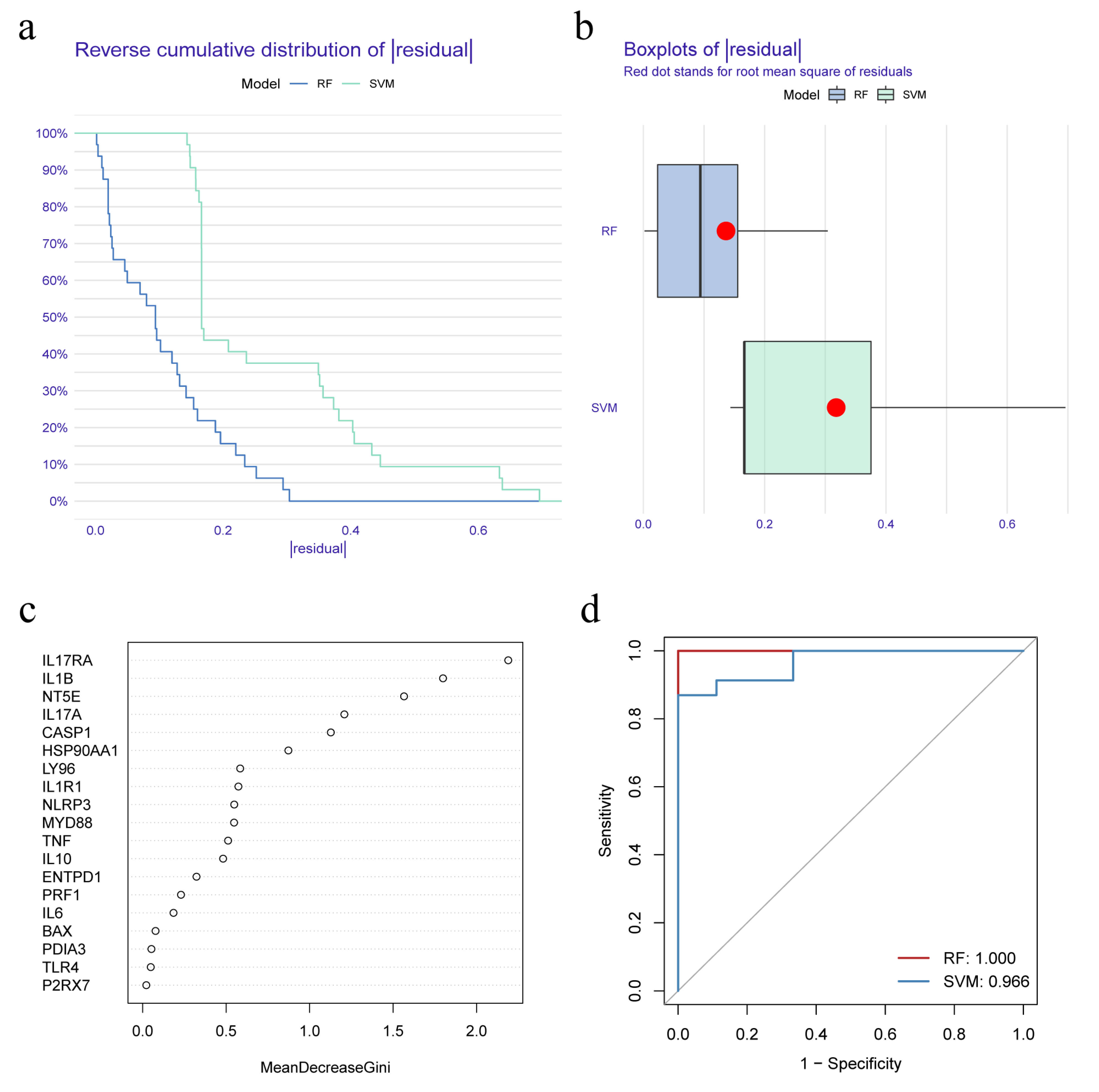 Biomolecules 13 00421 g002 Biomolecules 13 00421 g002