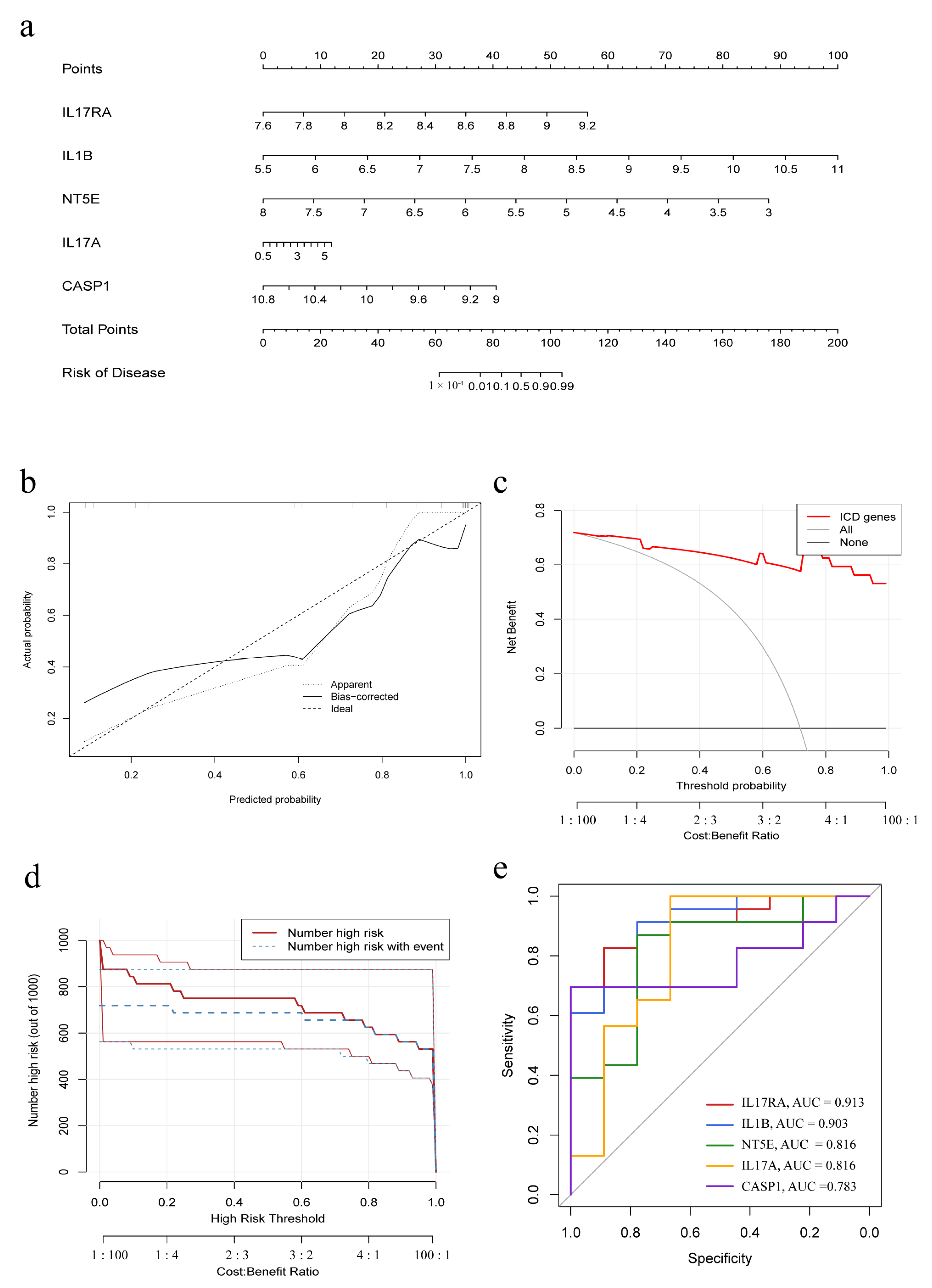 Biomolecules 13 00421 g003 Biomolecules 13 00421 g003