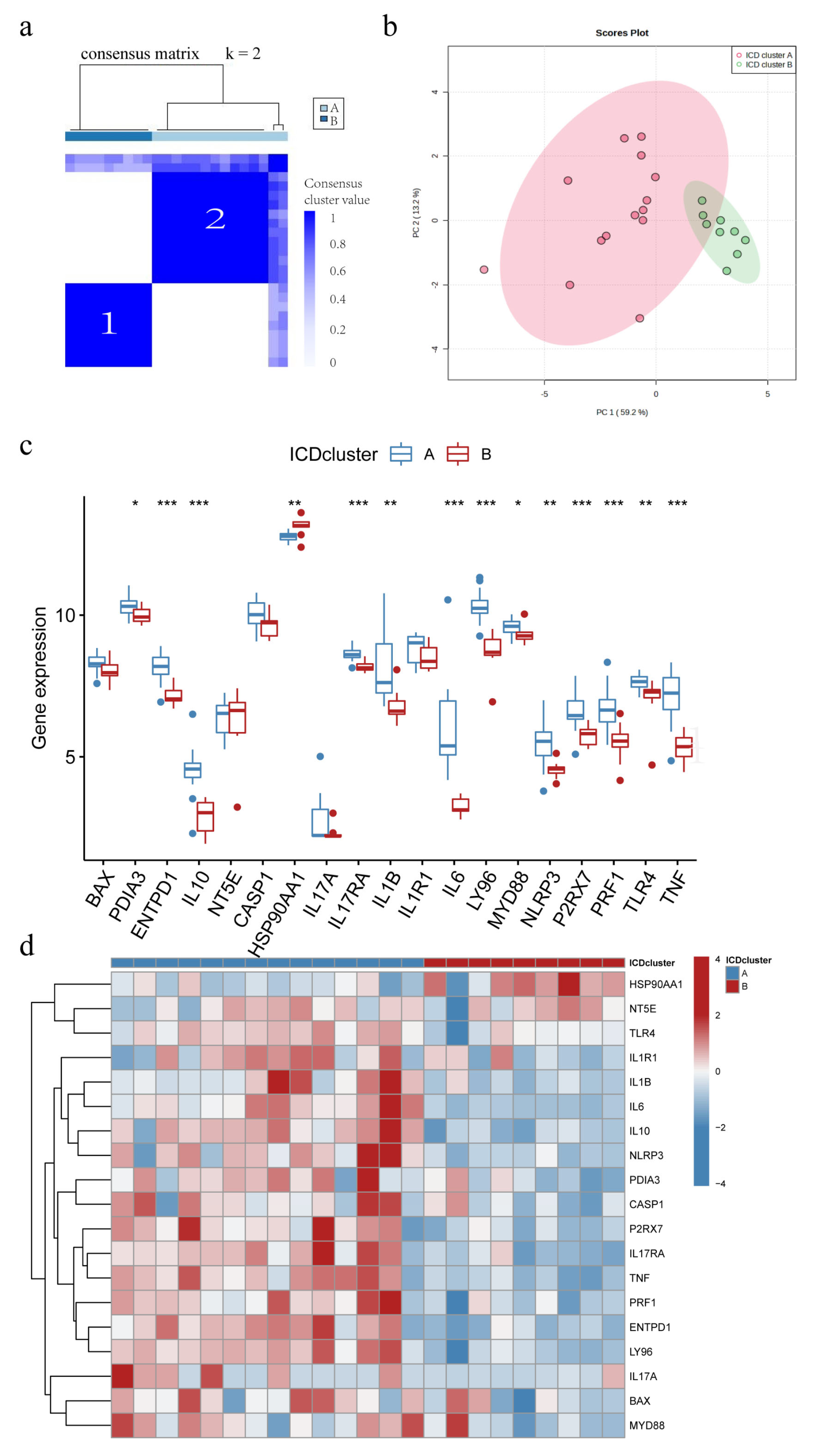 Biomolecules 13 00421 g004 Biomolecules 13 00421 g004