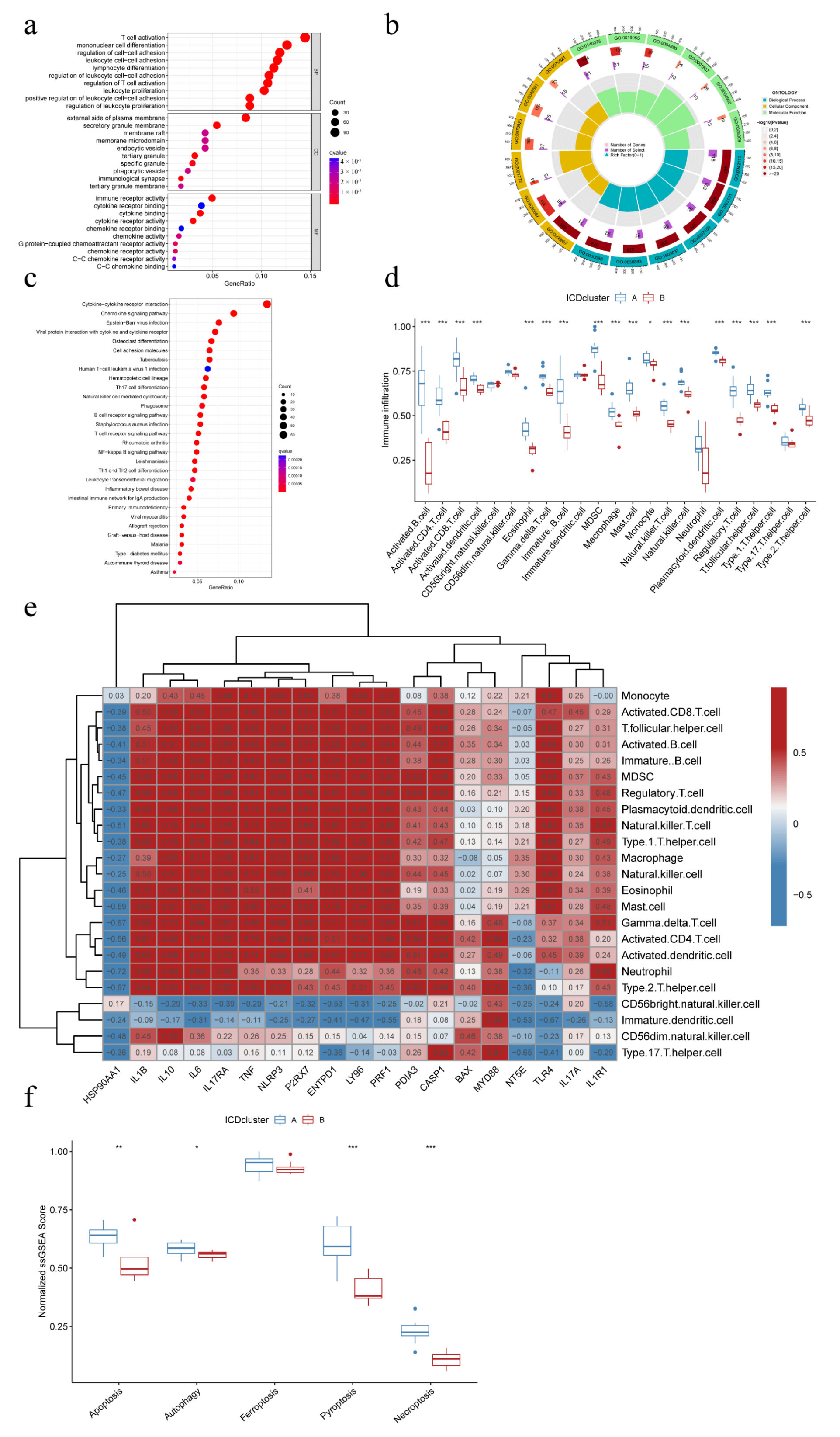 Biomolecules 13 00421 g005 Biomolecules 13 00421 g005