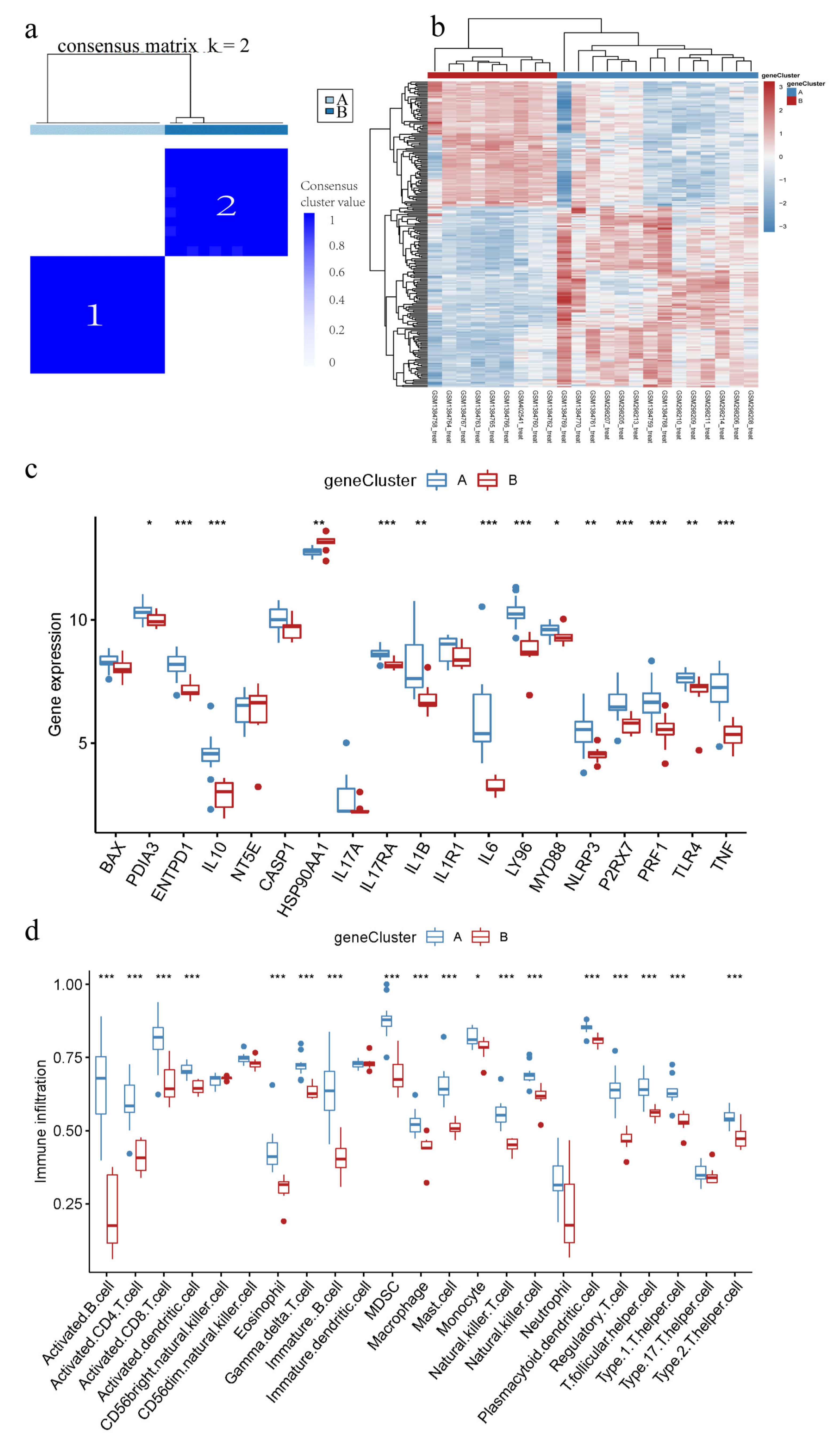 Biomolecules 13 00421 g007 Biomolecules 13 00421 g007