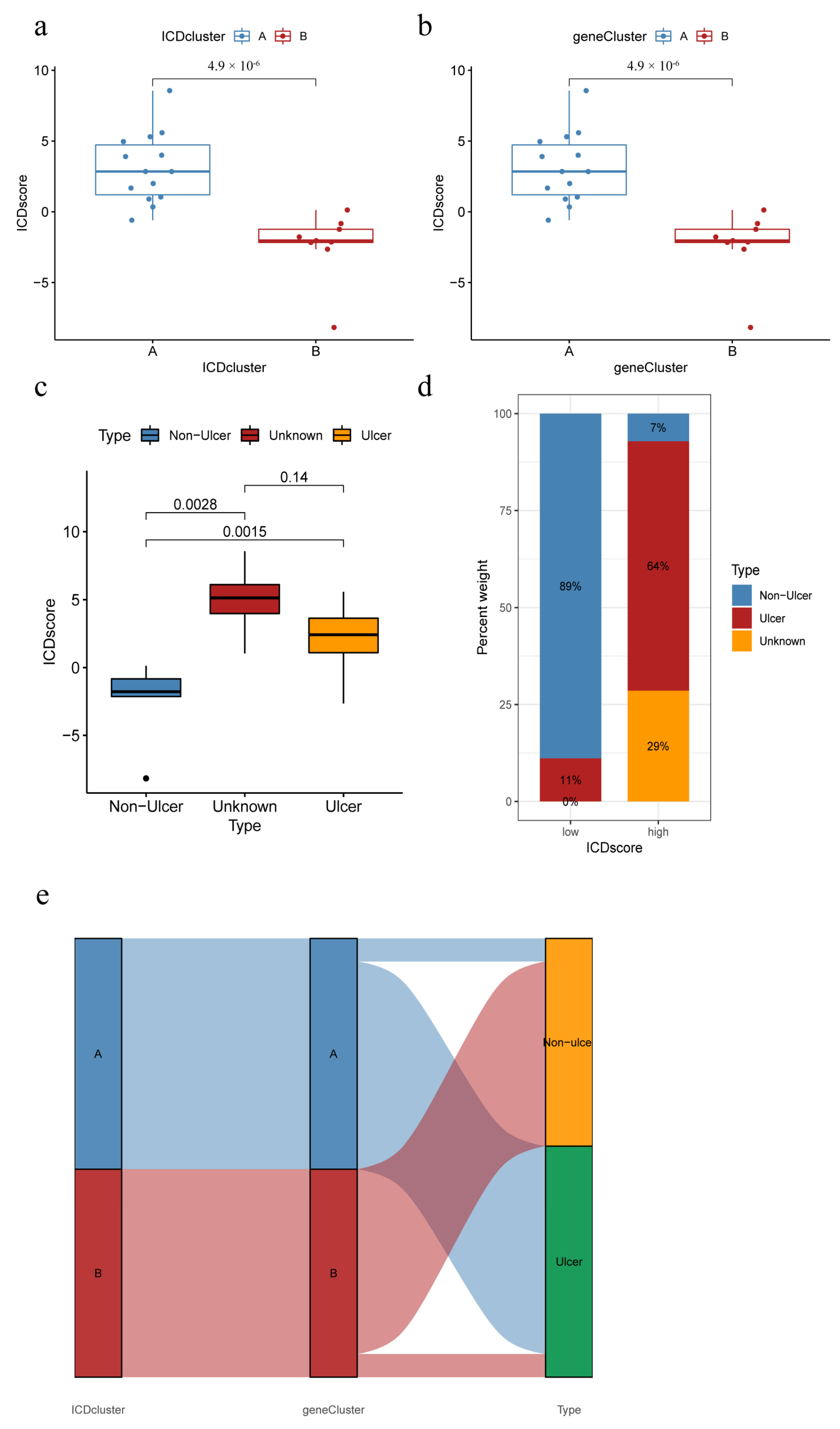 Biomolecules 13 00421 g008 Biomolecules 13 00421 g008