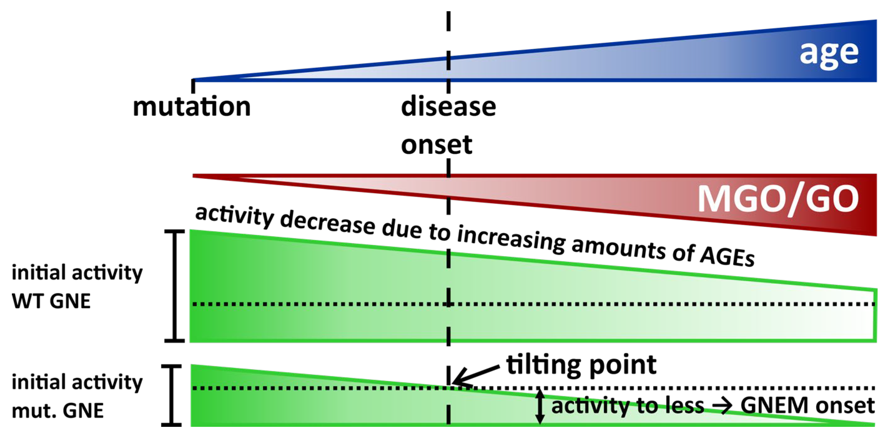 Biomolecules 13 00422 g009 Biomolecules 13 00422 g009