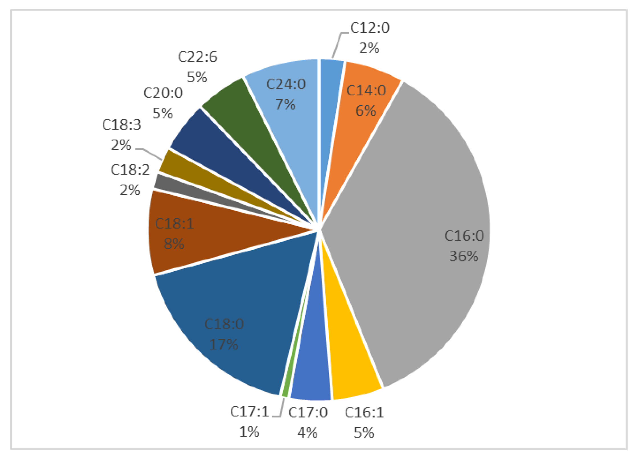 Biomolecules 13 00424 g002 Biomolecules 13 00424 g002