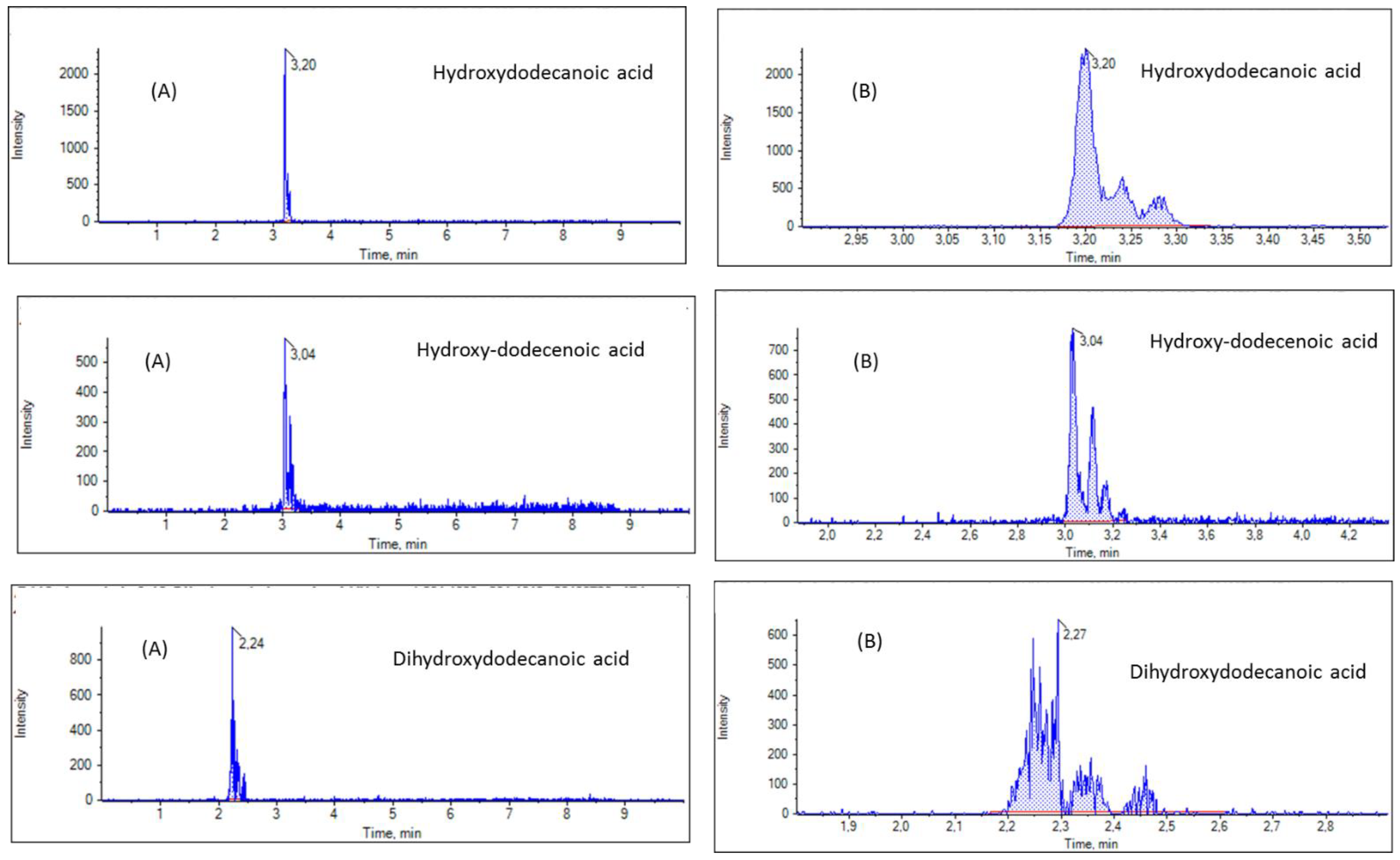Biomolecules 13 00424 g005 Biomolecules 13 00424 g005
